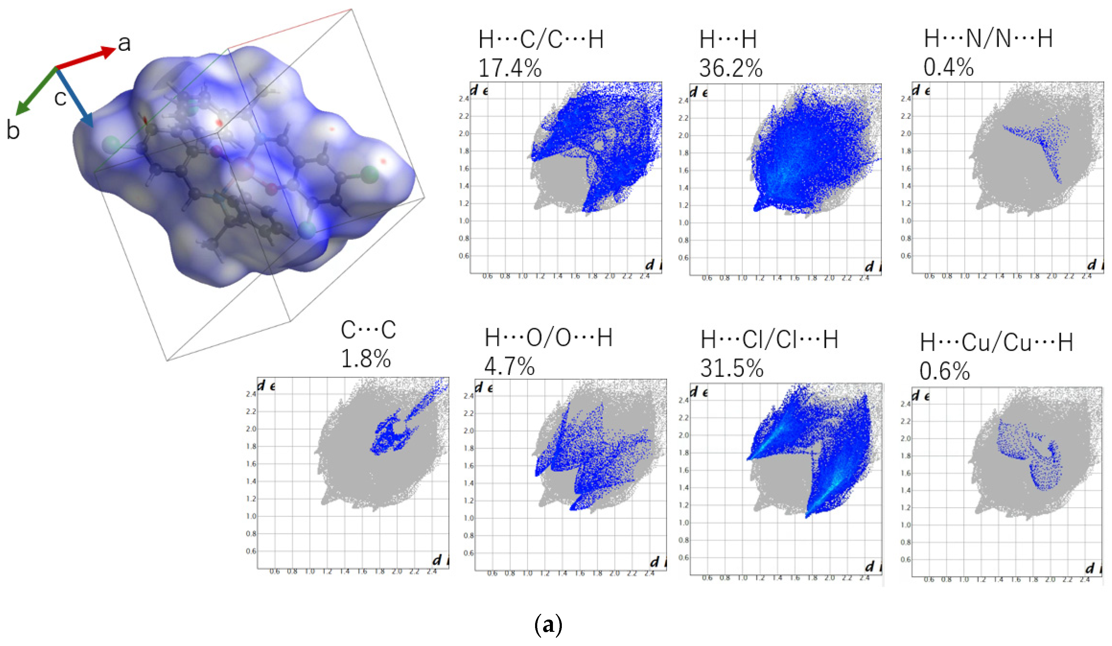 Molecules 30 01289 g008a