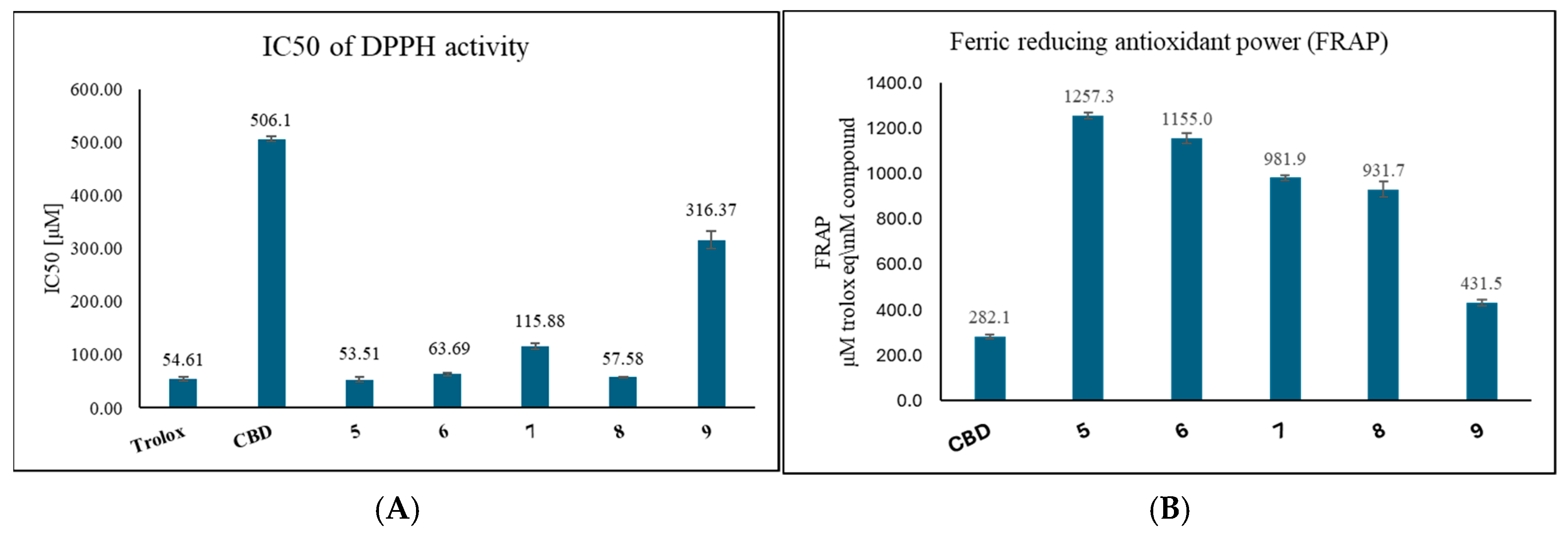 Molecules 30 01291 g002