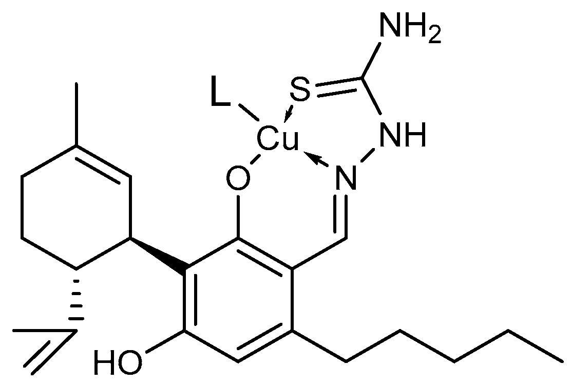 Molecules 30 01291 g008