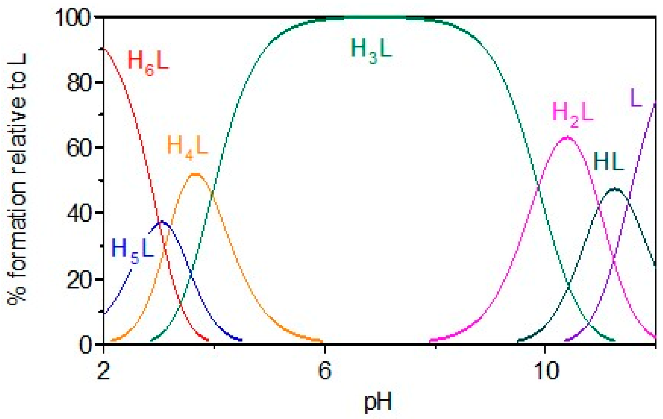 Molecules 30 01295 g002