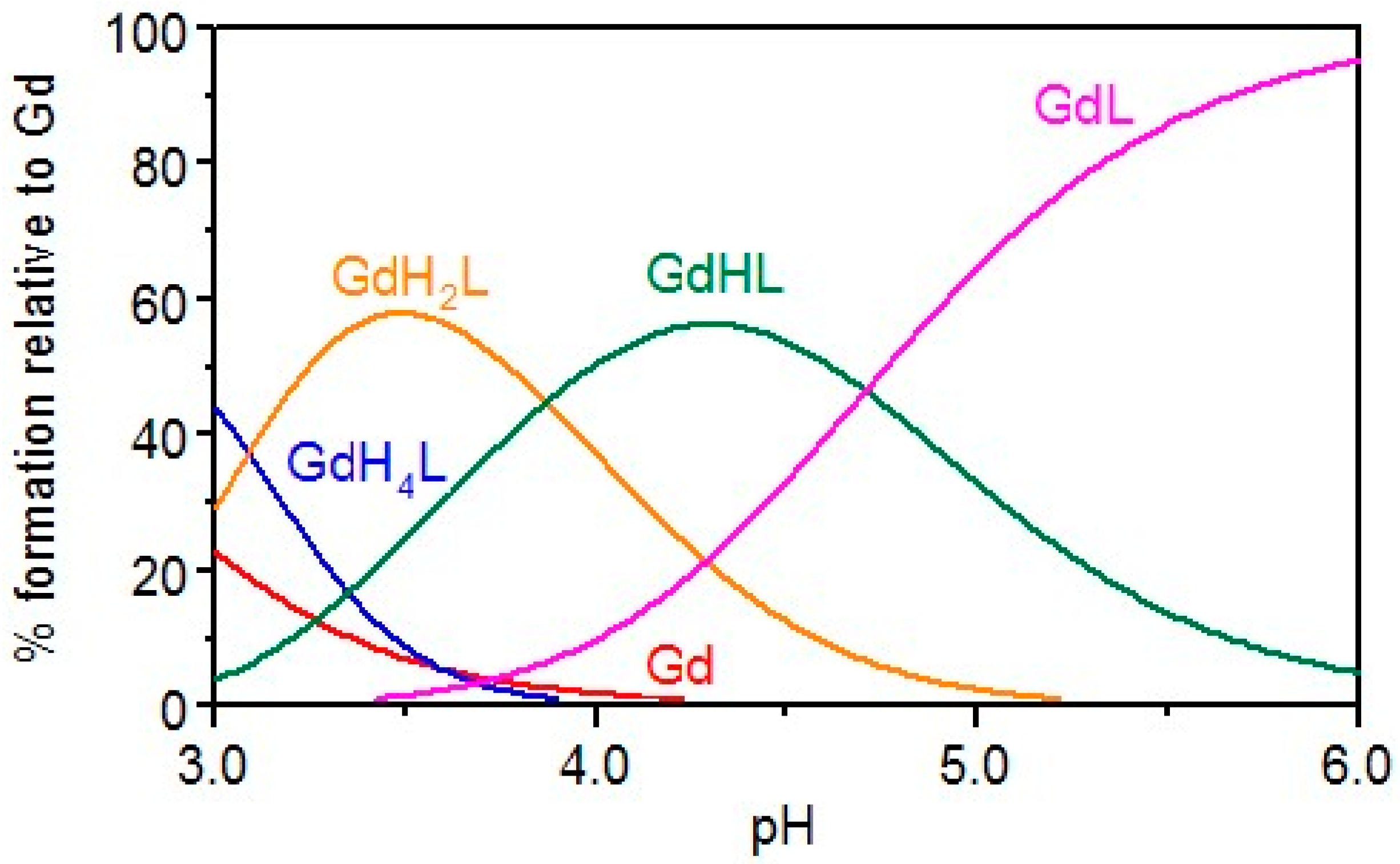 Molecules 30 01295 g003