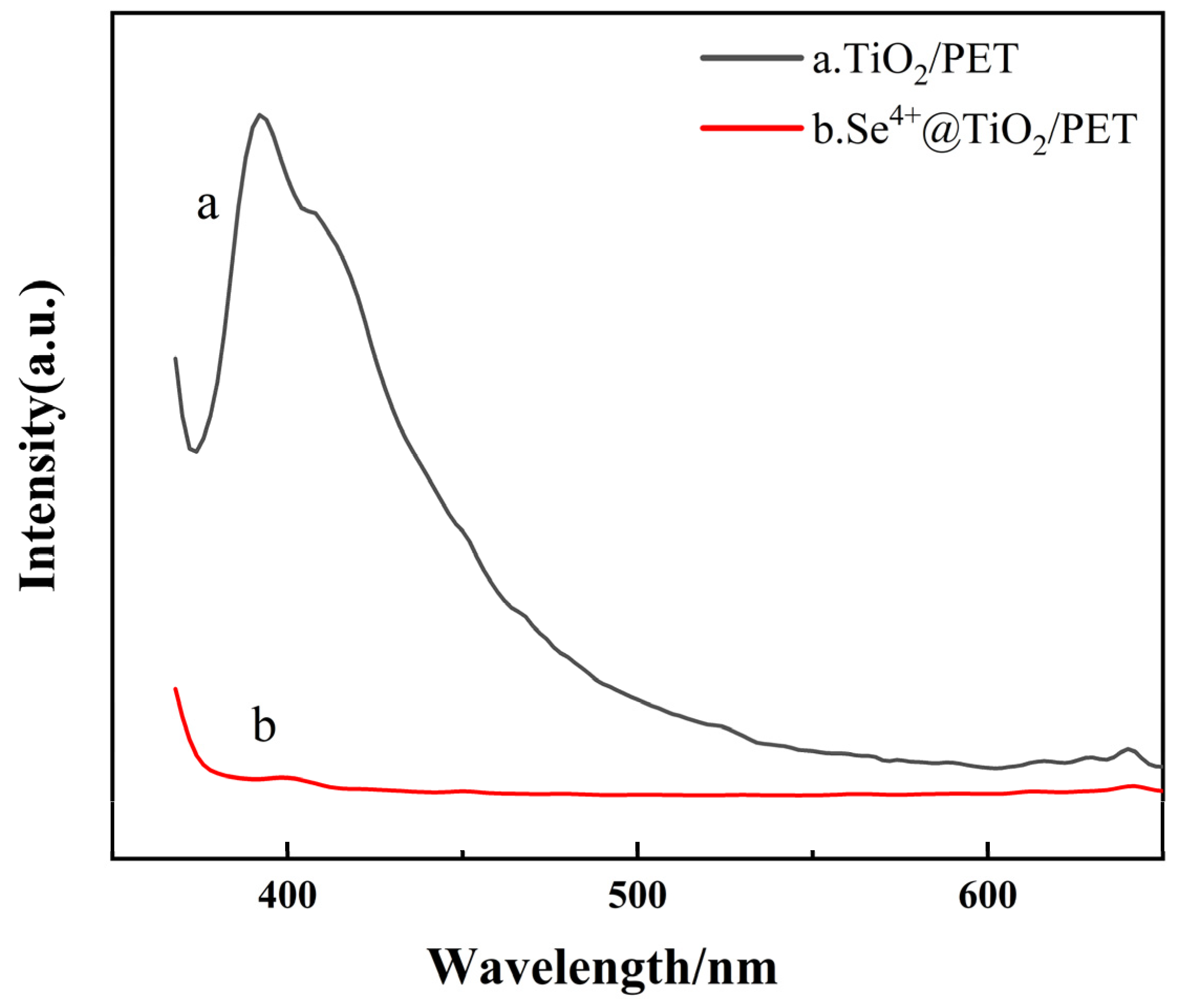Molecules 30 01306 g006