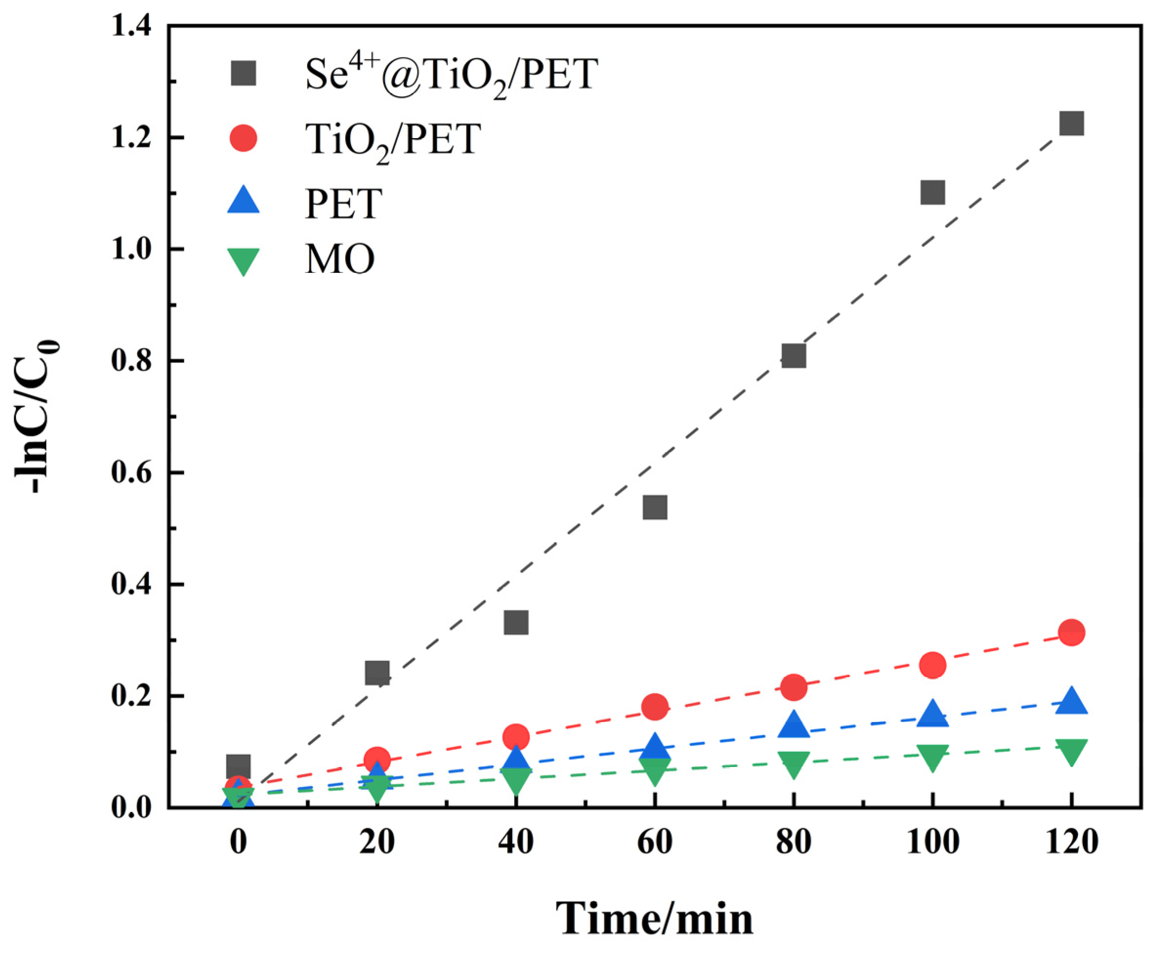 Molecules 30 01306 g008