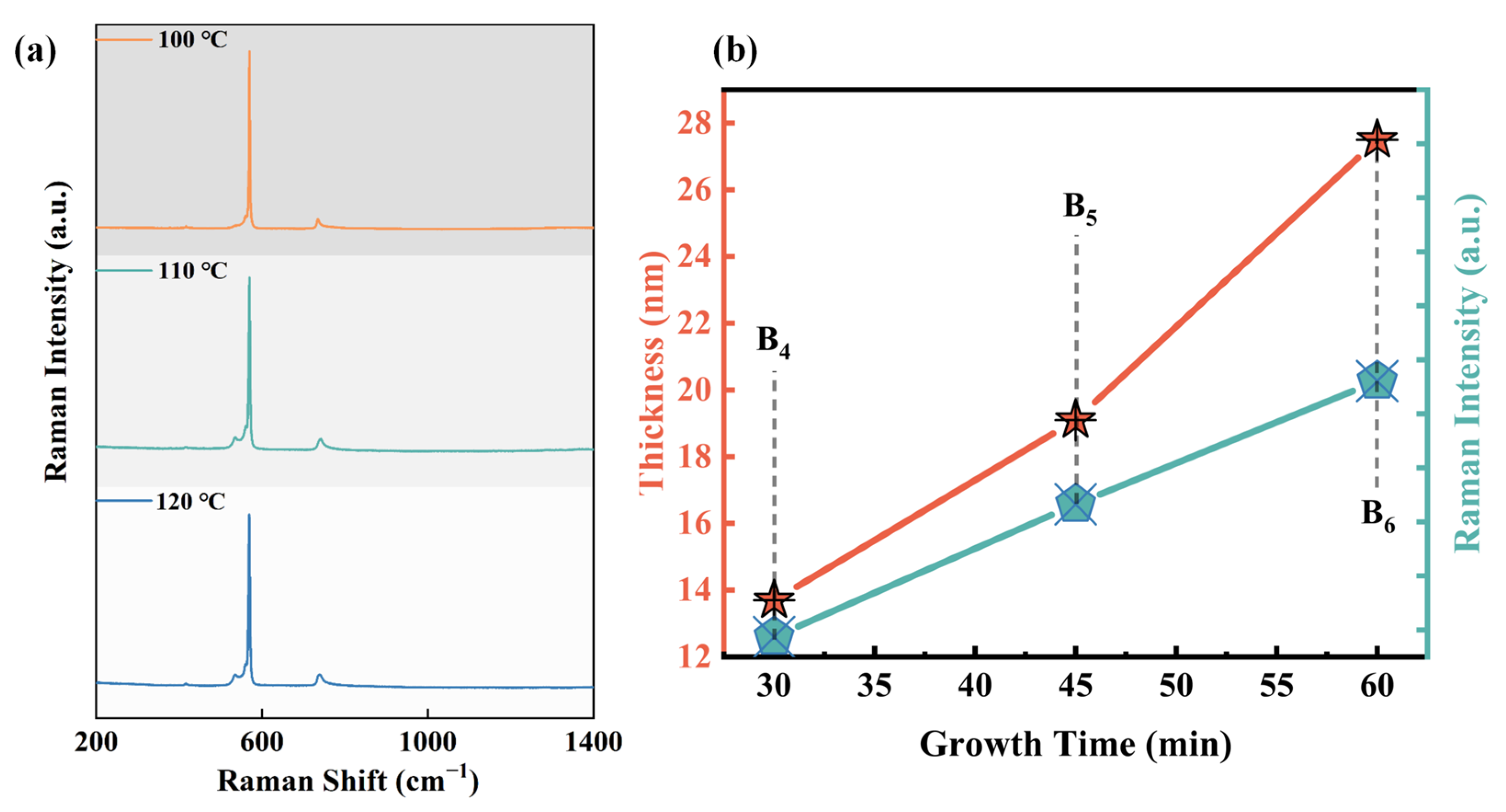 Molecules 30 01307 g004