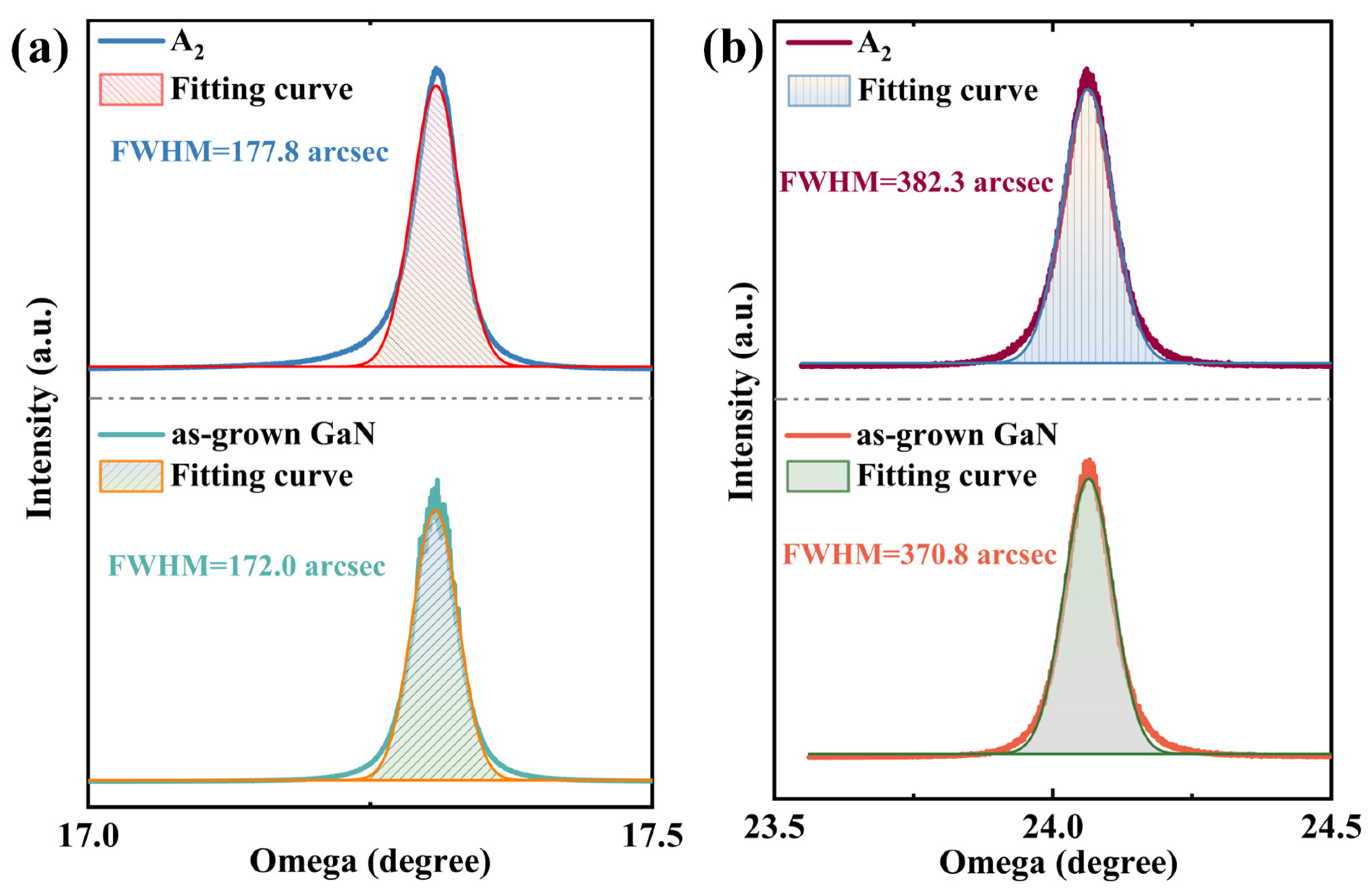 Molecules 30 01307 g007