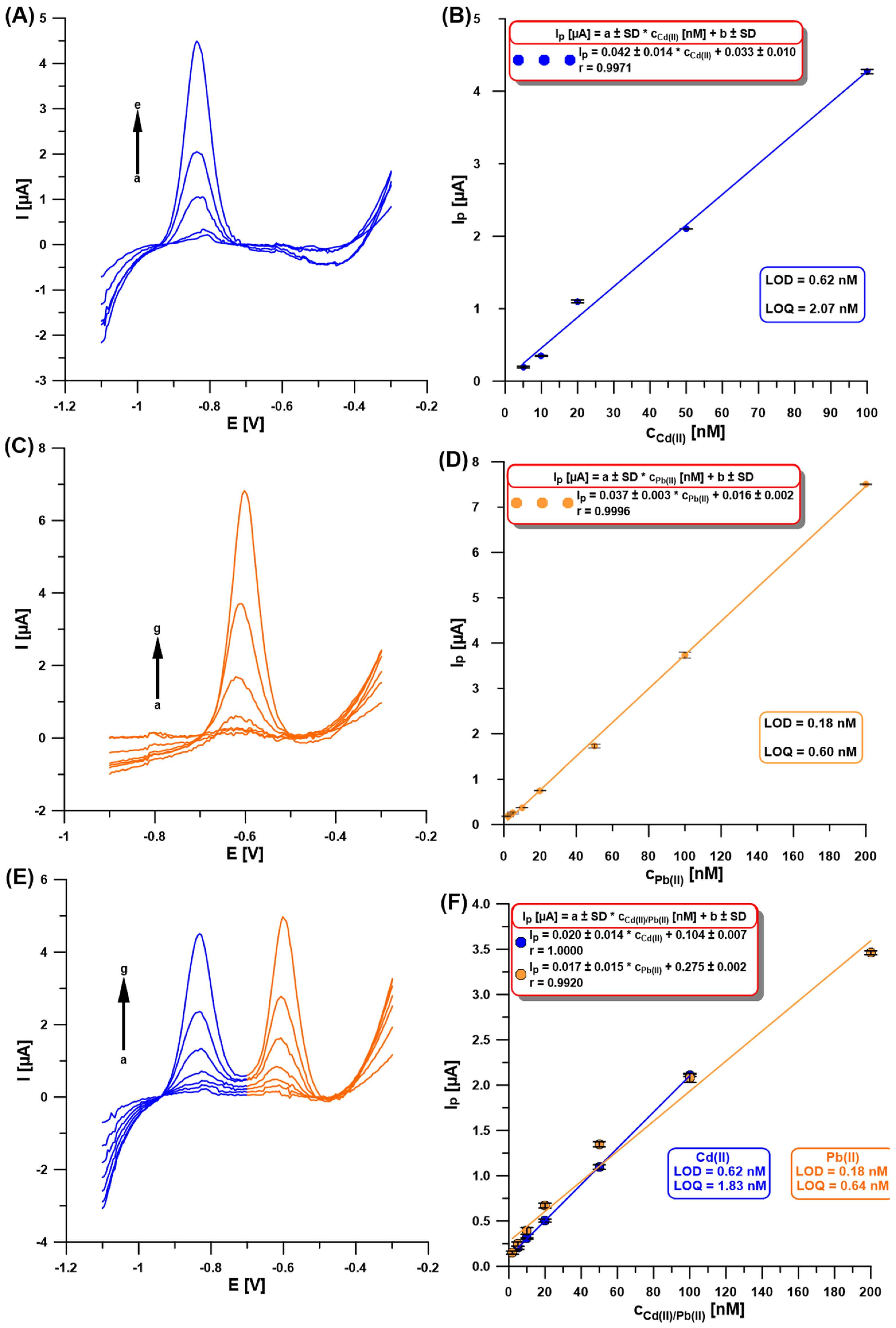 Molecules 30 01308 g007
