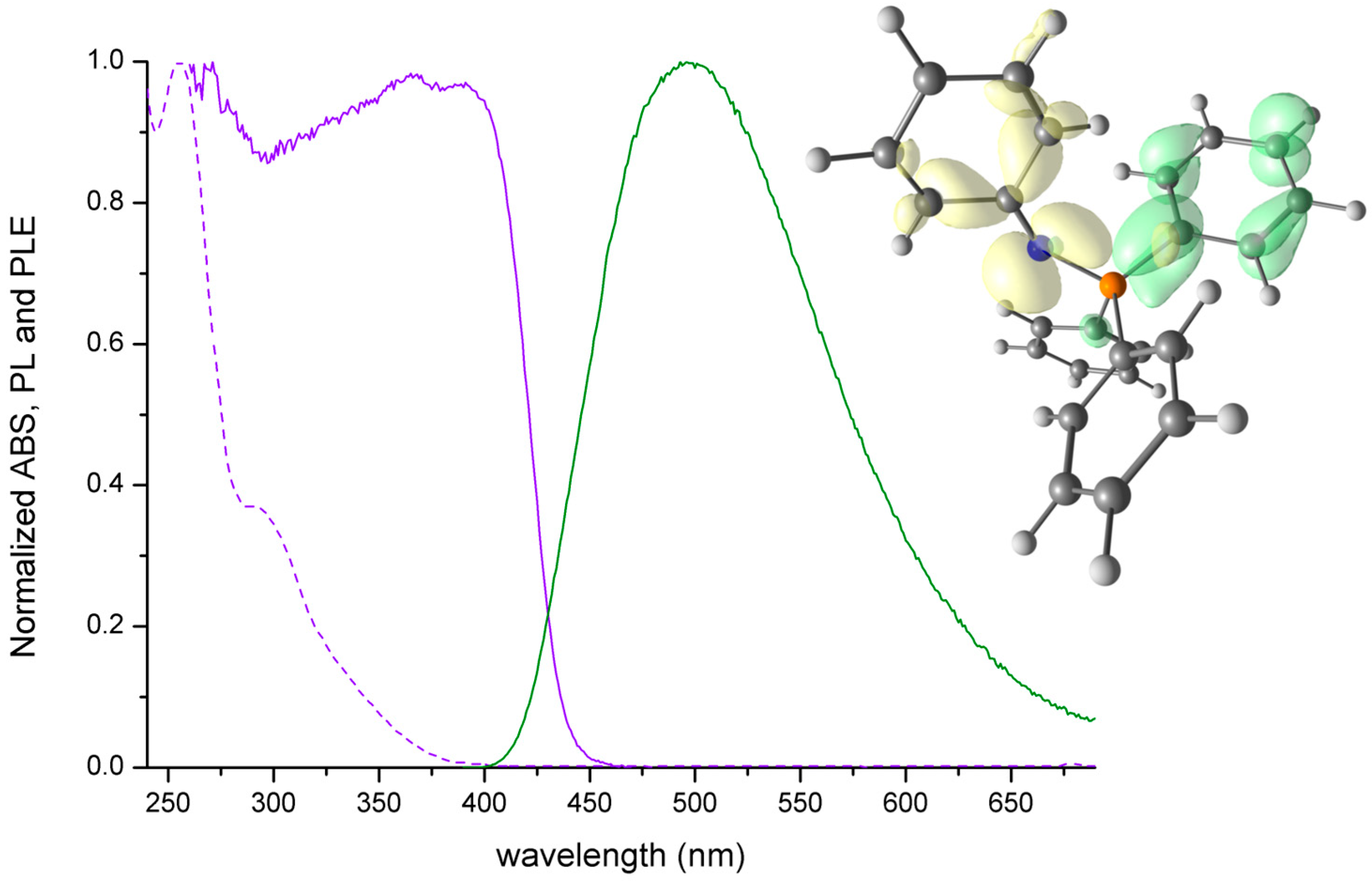 Molecules 30 01319 g001 Molecules 30 01319 g001