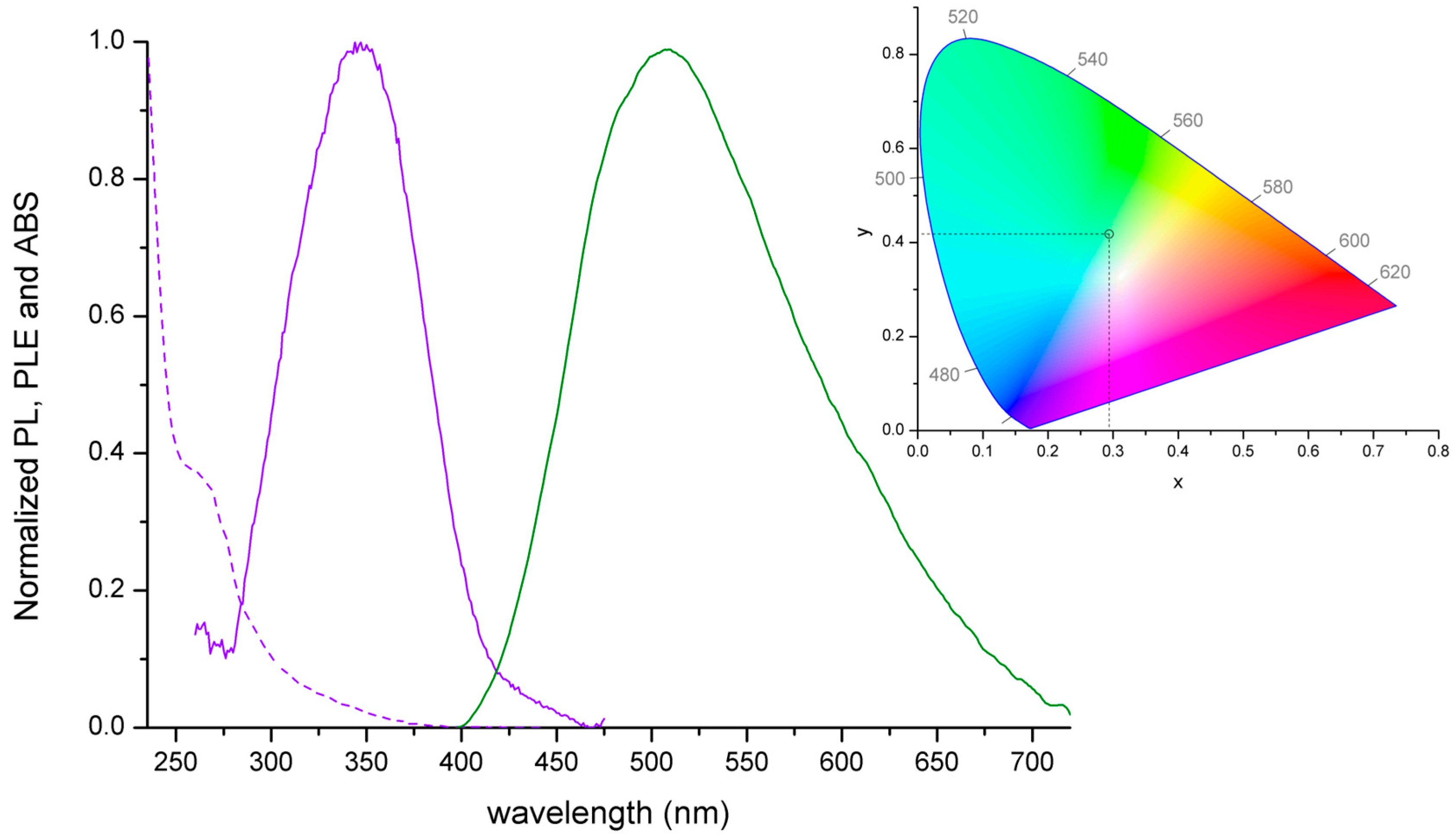 Molecules 30 01319 g002 Molecules 30 01319 g002