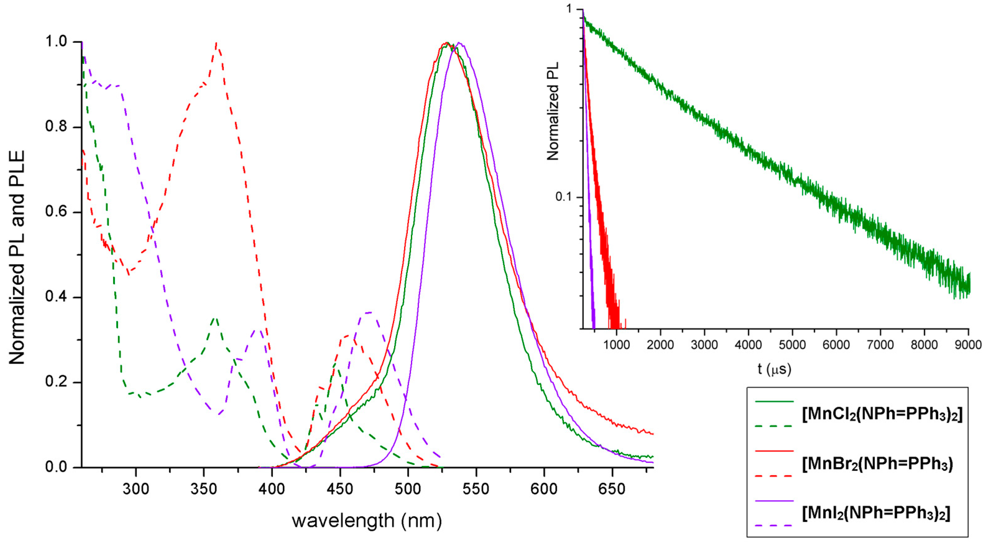 Molecules 30 01319 g003 Molecules 30 01319 g003