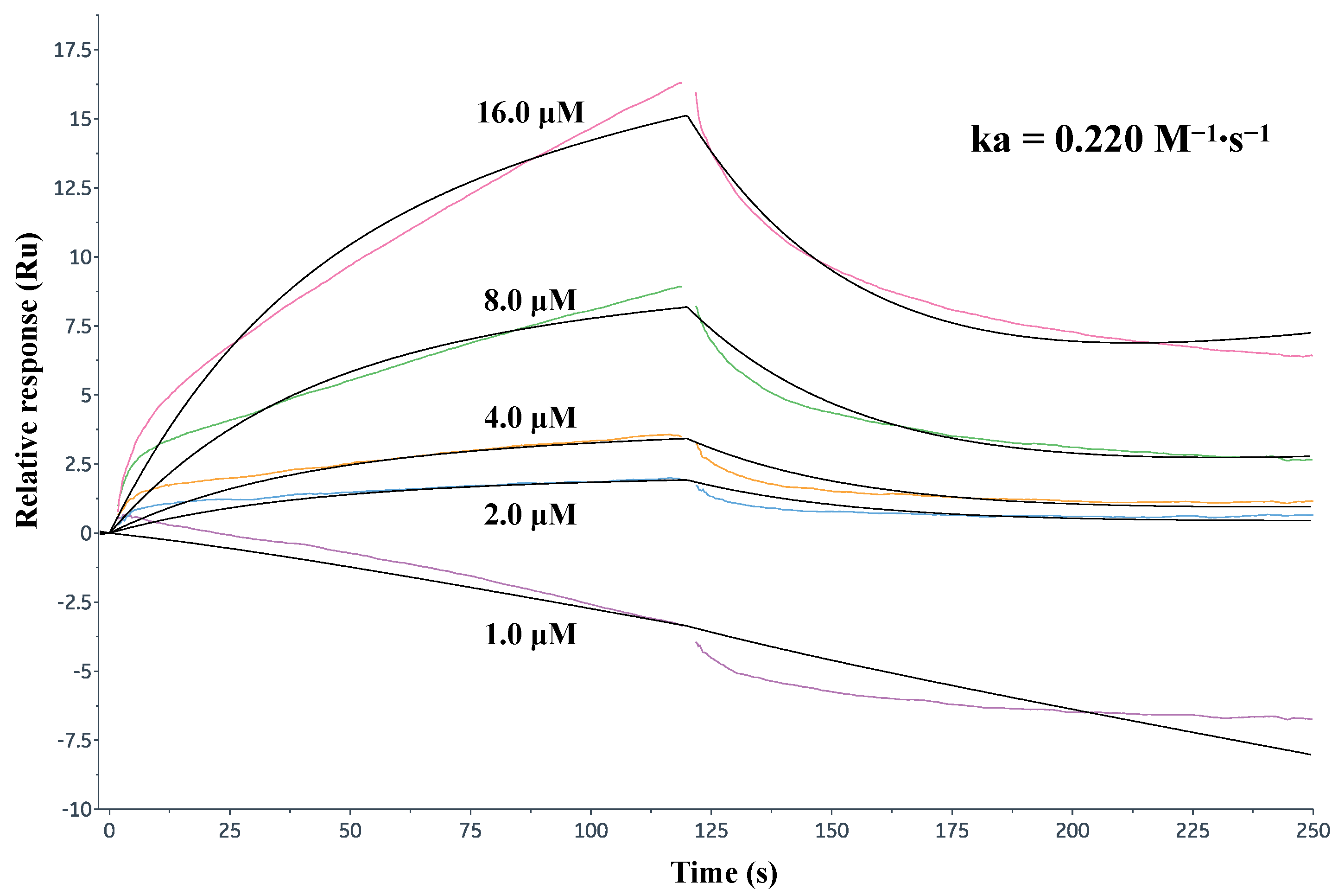 Molecules 30 01321 g006