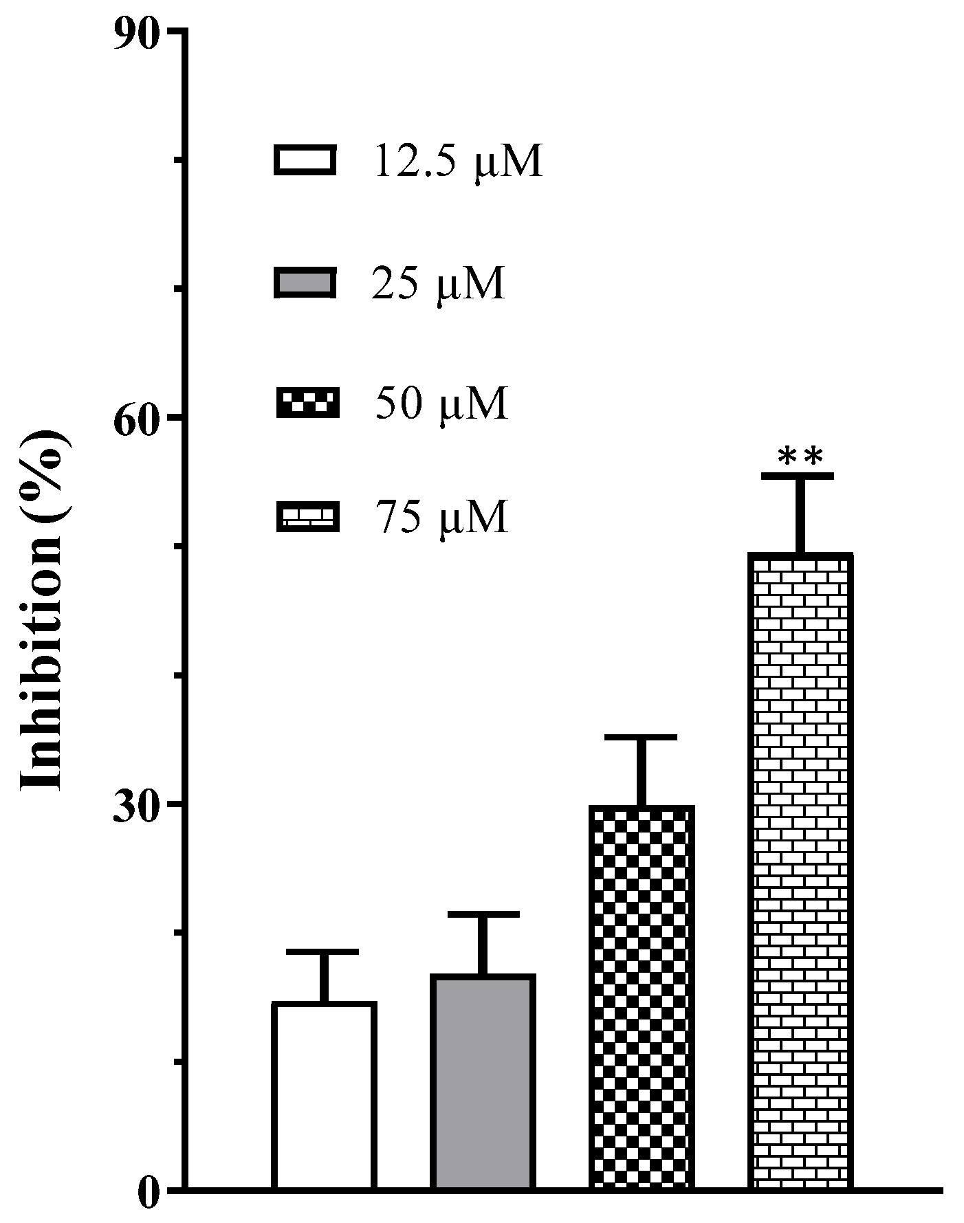 Molecules 30 01321 g007