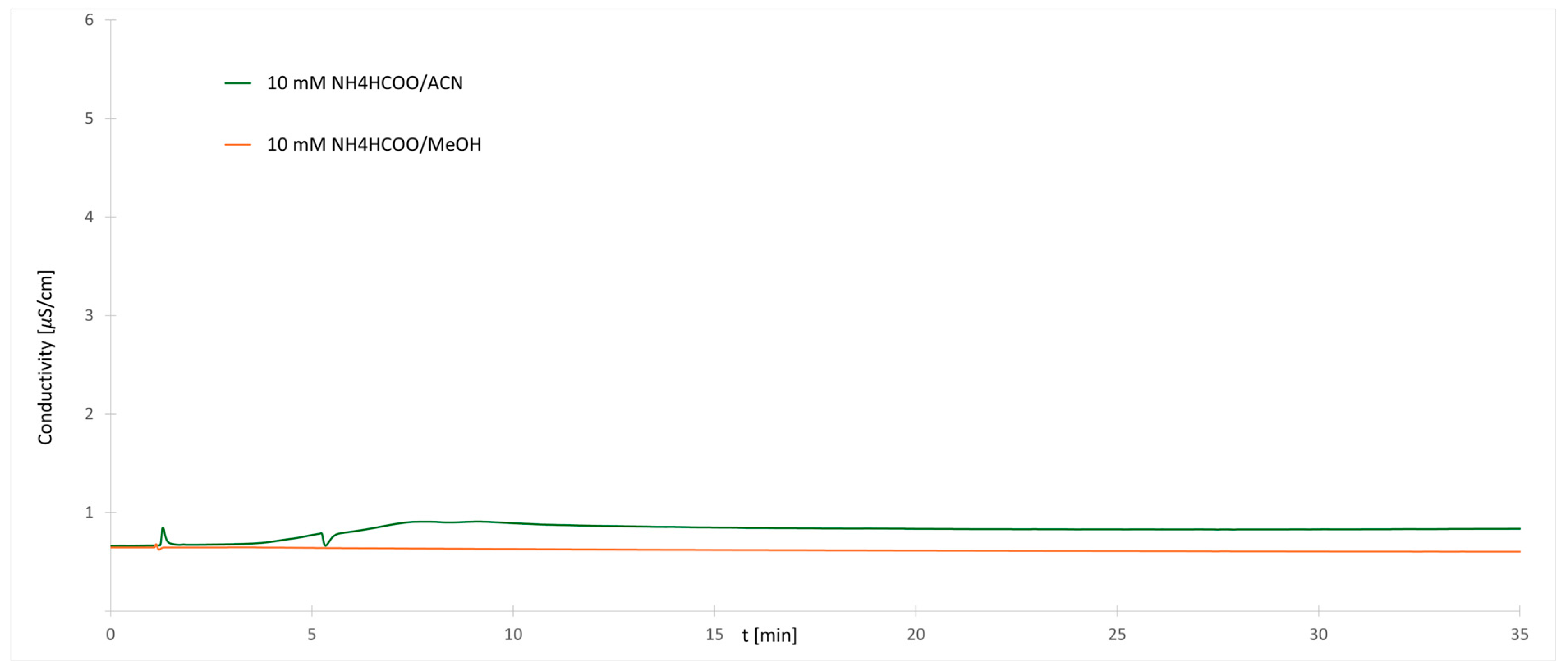Molecules 30 01327 g004