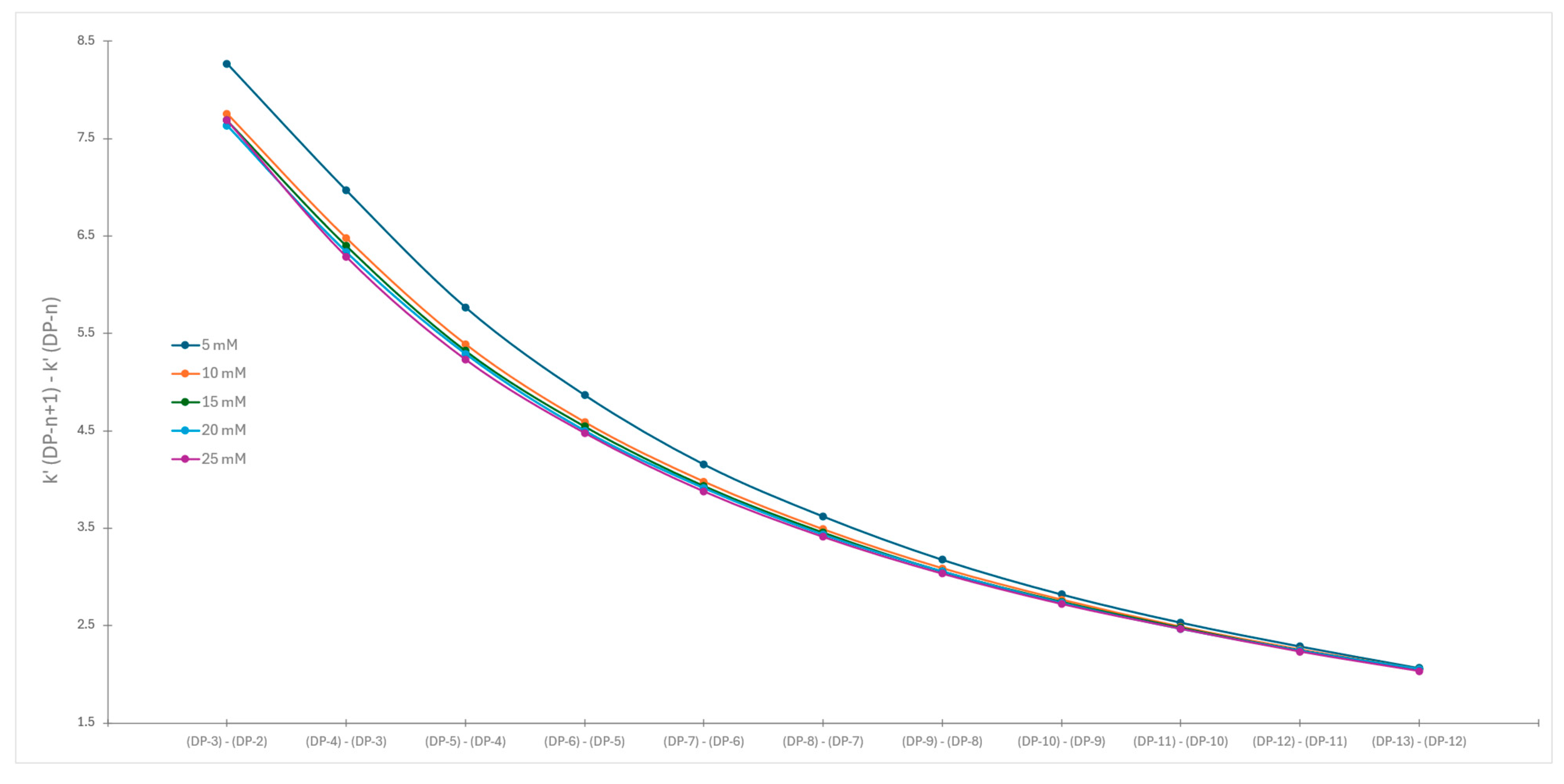 Molecules 30 01327 g007