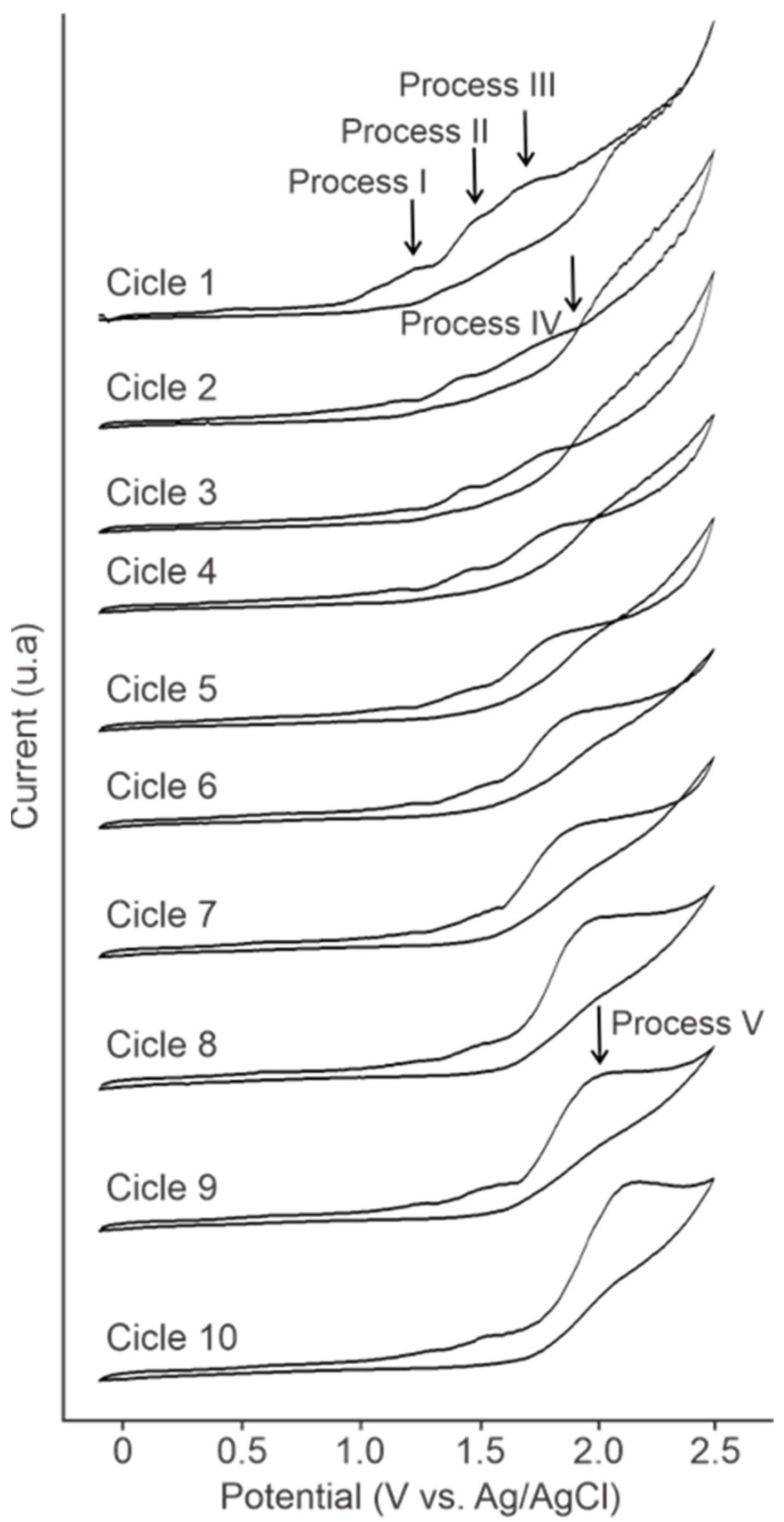 Molecules 30 01330 g002