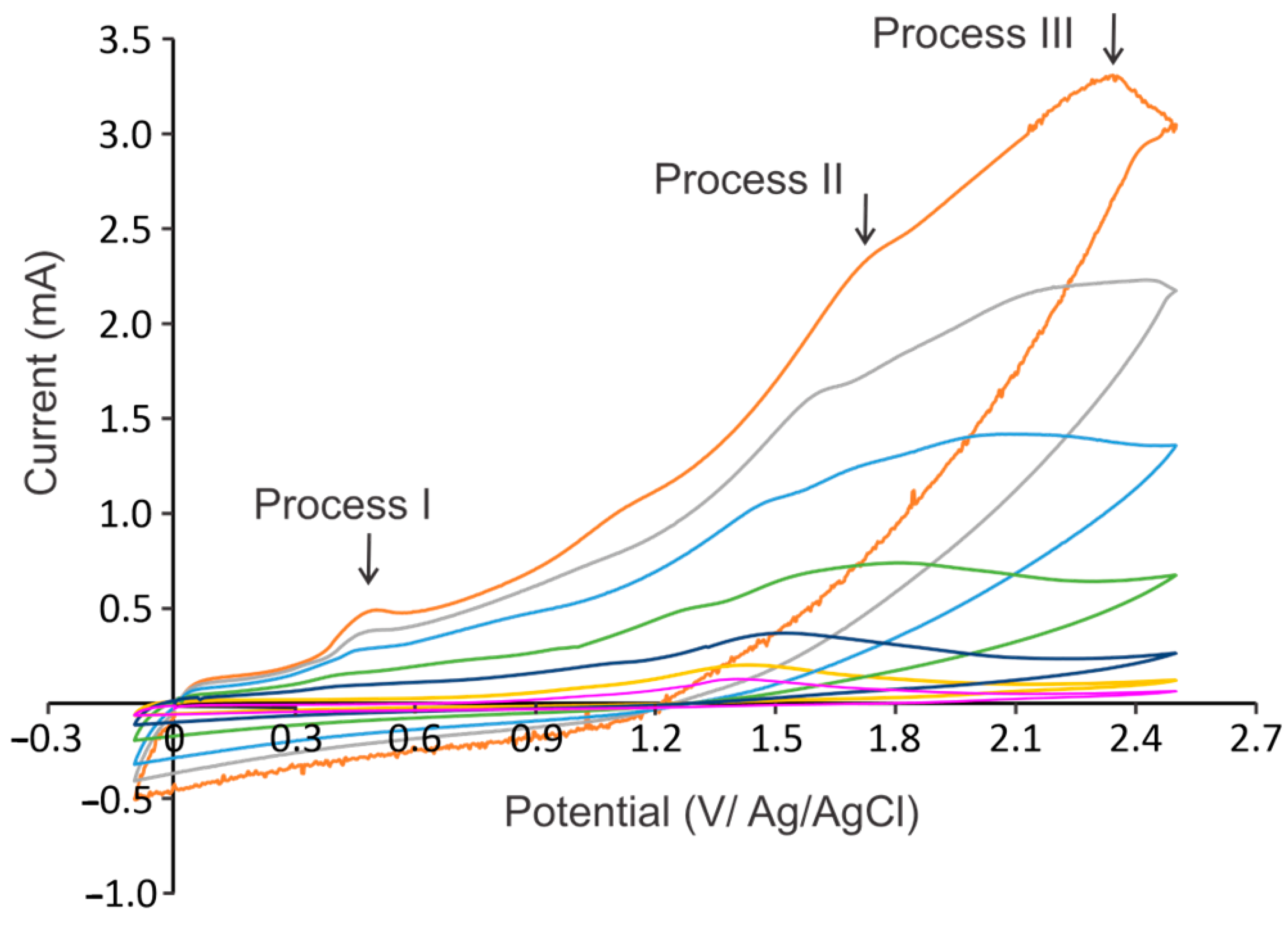 Molecules 30 01330 g006