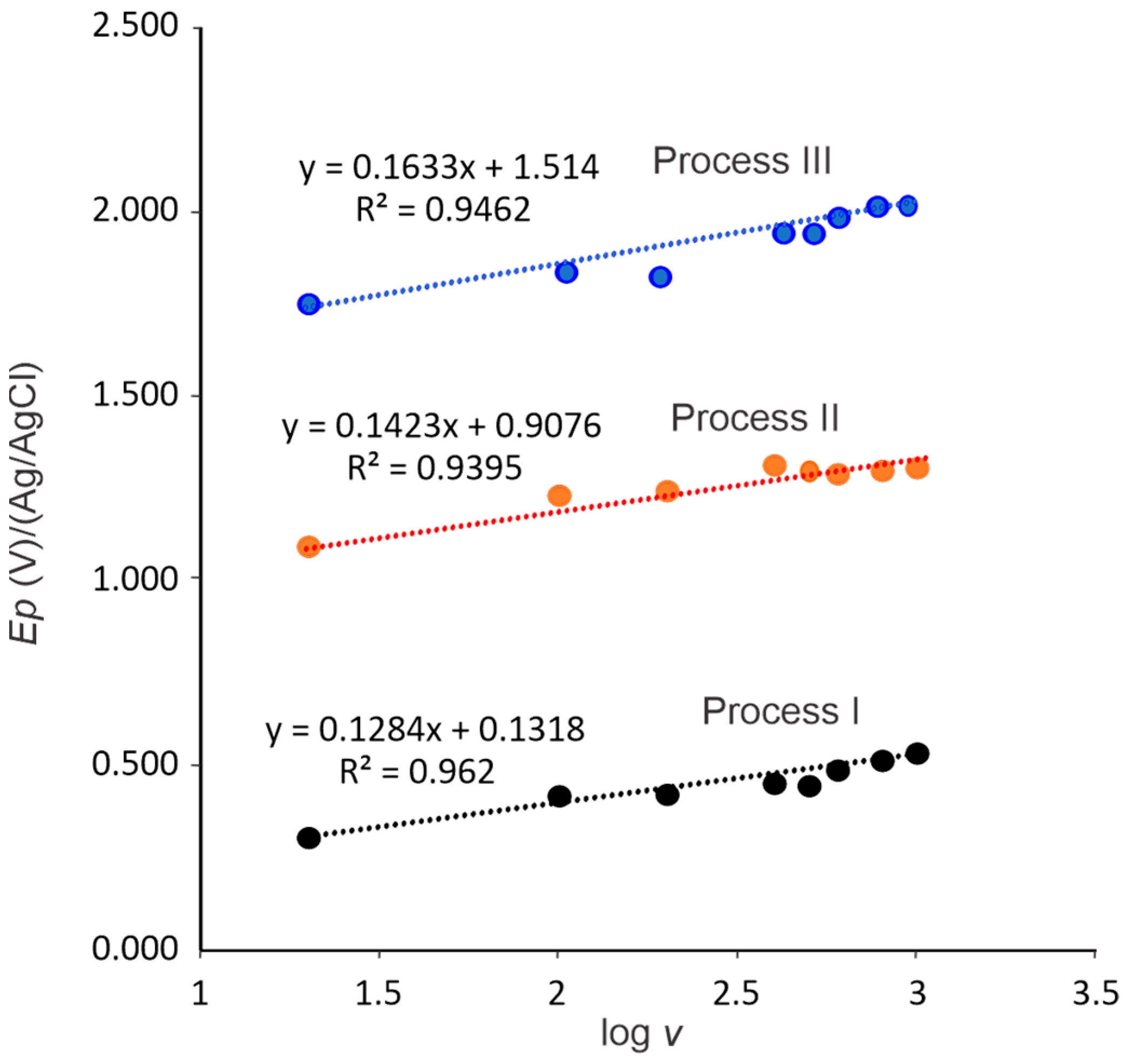 Molecules 30 01330 g007