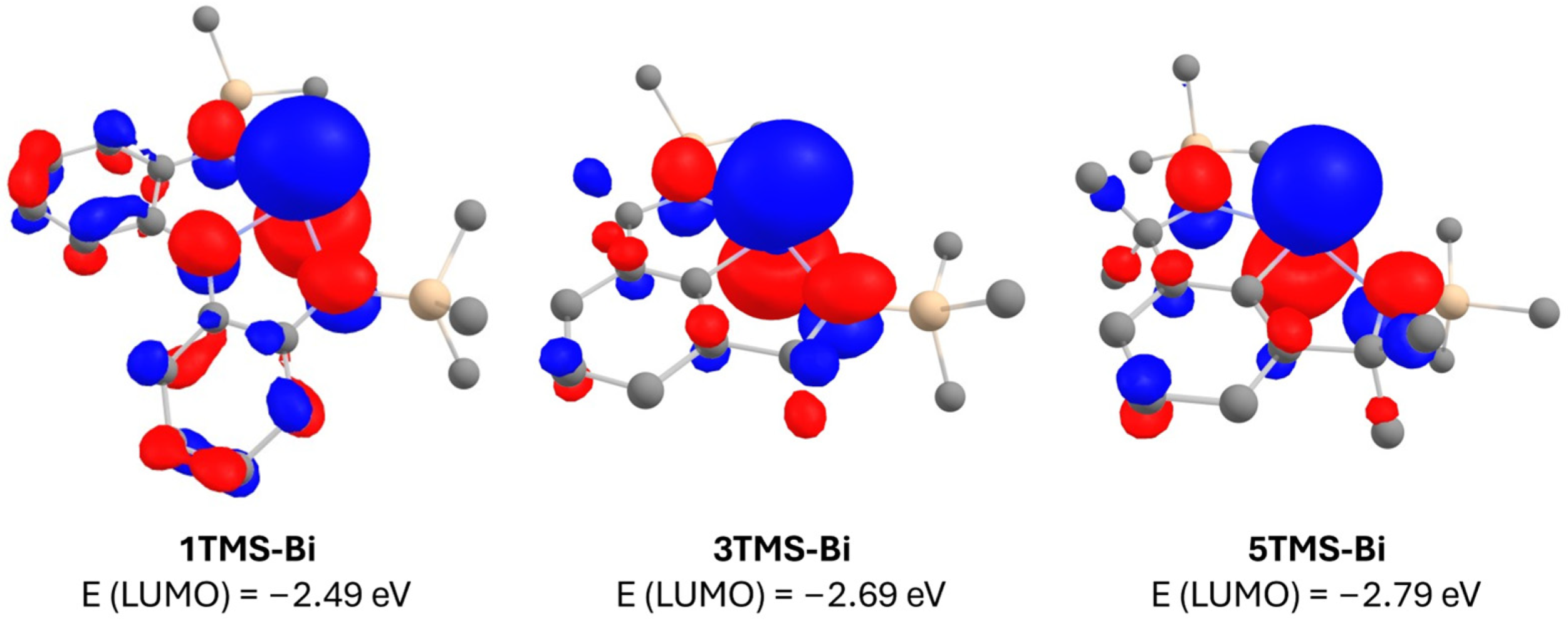 Molecules 30 01331 g002