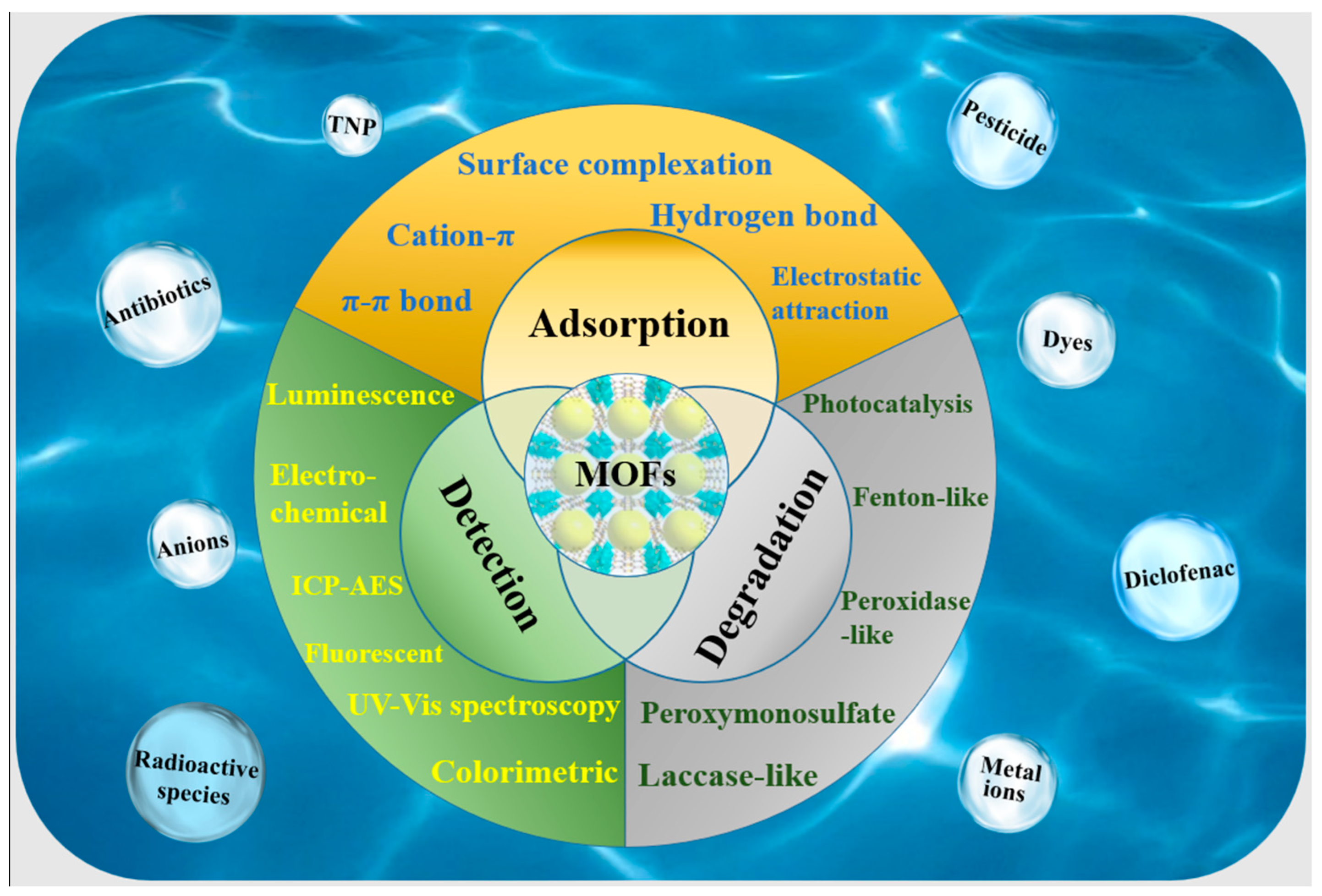 Molecules 30 01336 g001