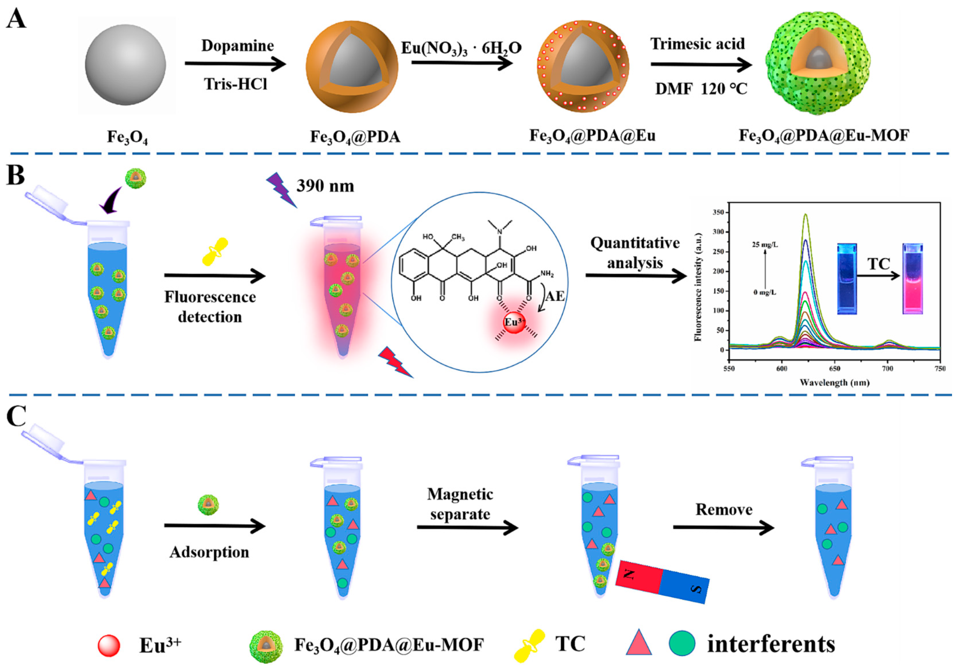 Molecules 30 01336 g004