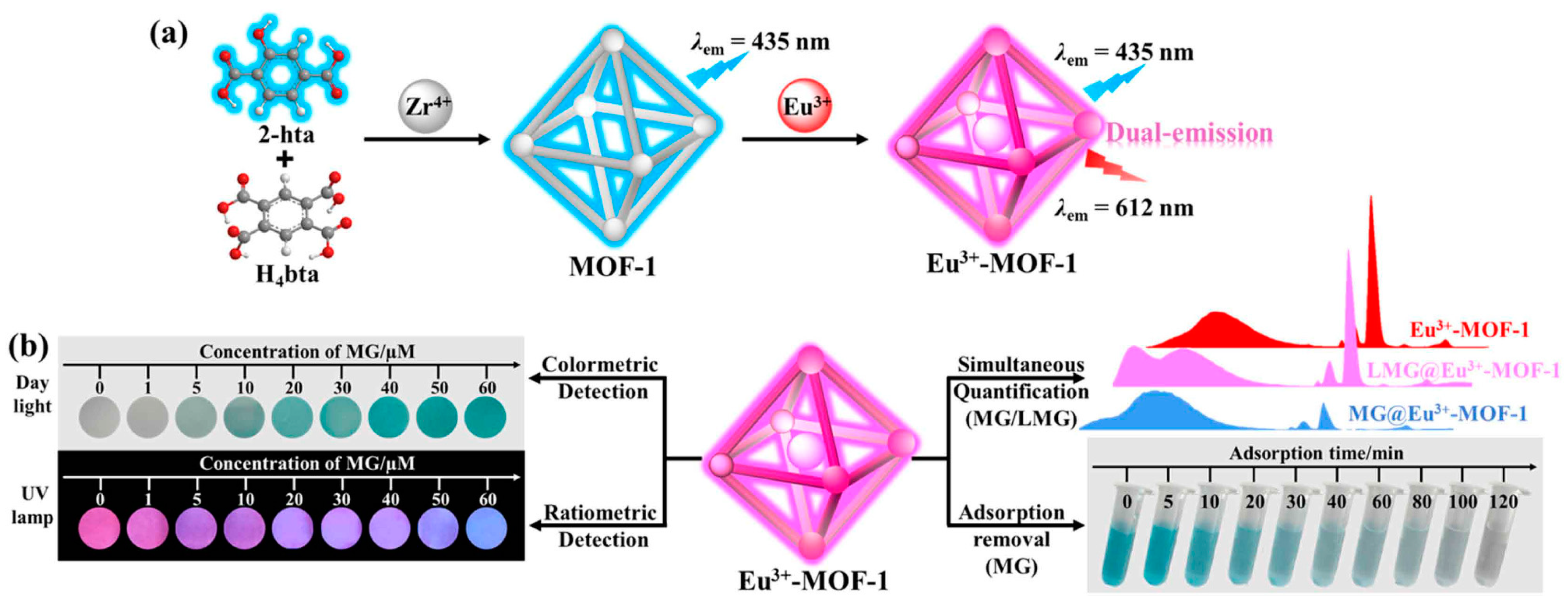 Molecules 30 01336 g005