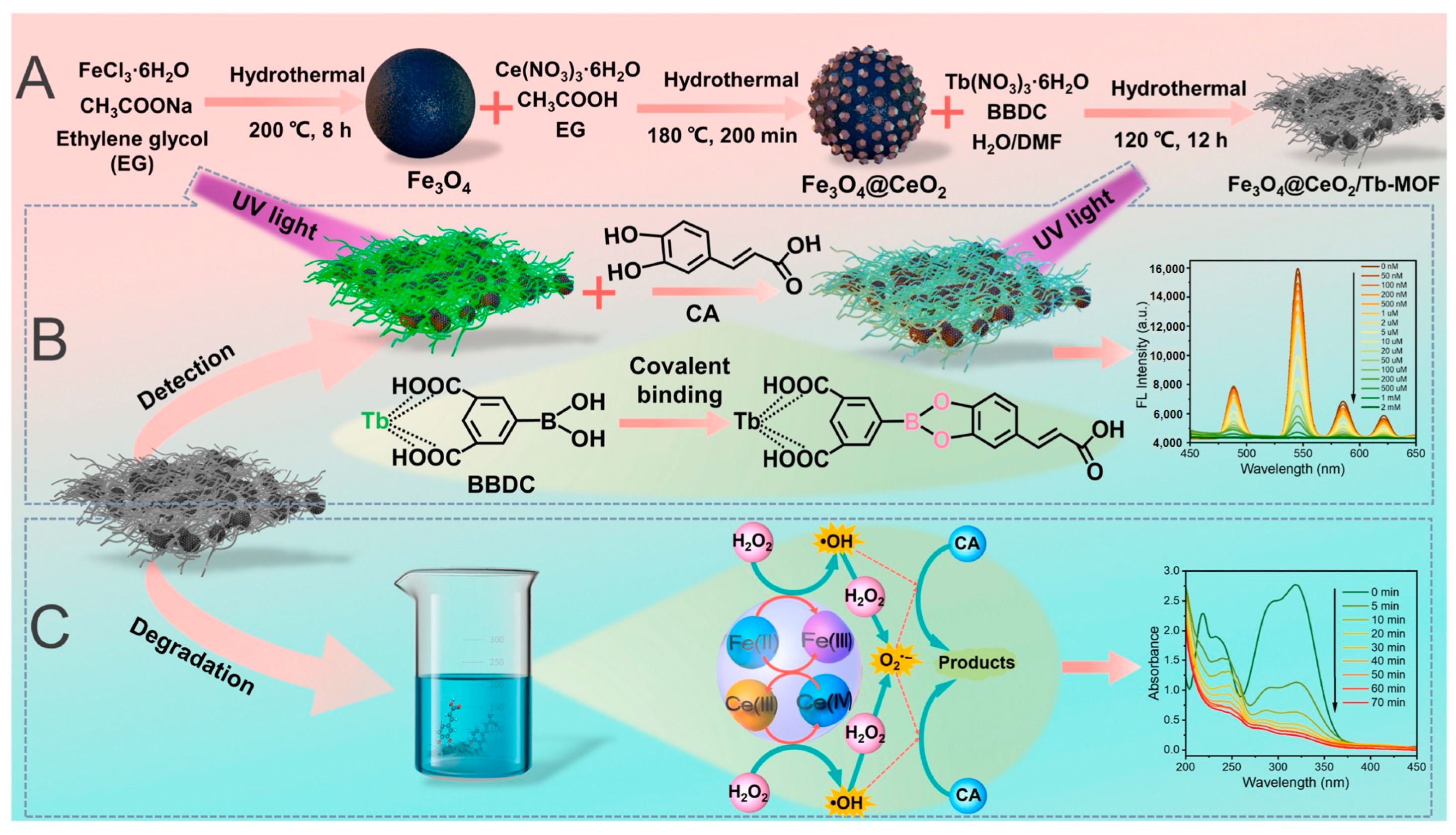 Molecules 30 01336 g011