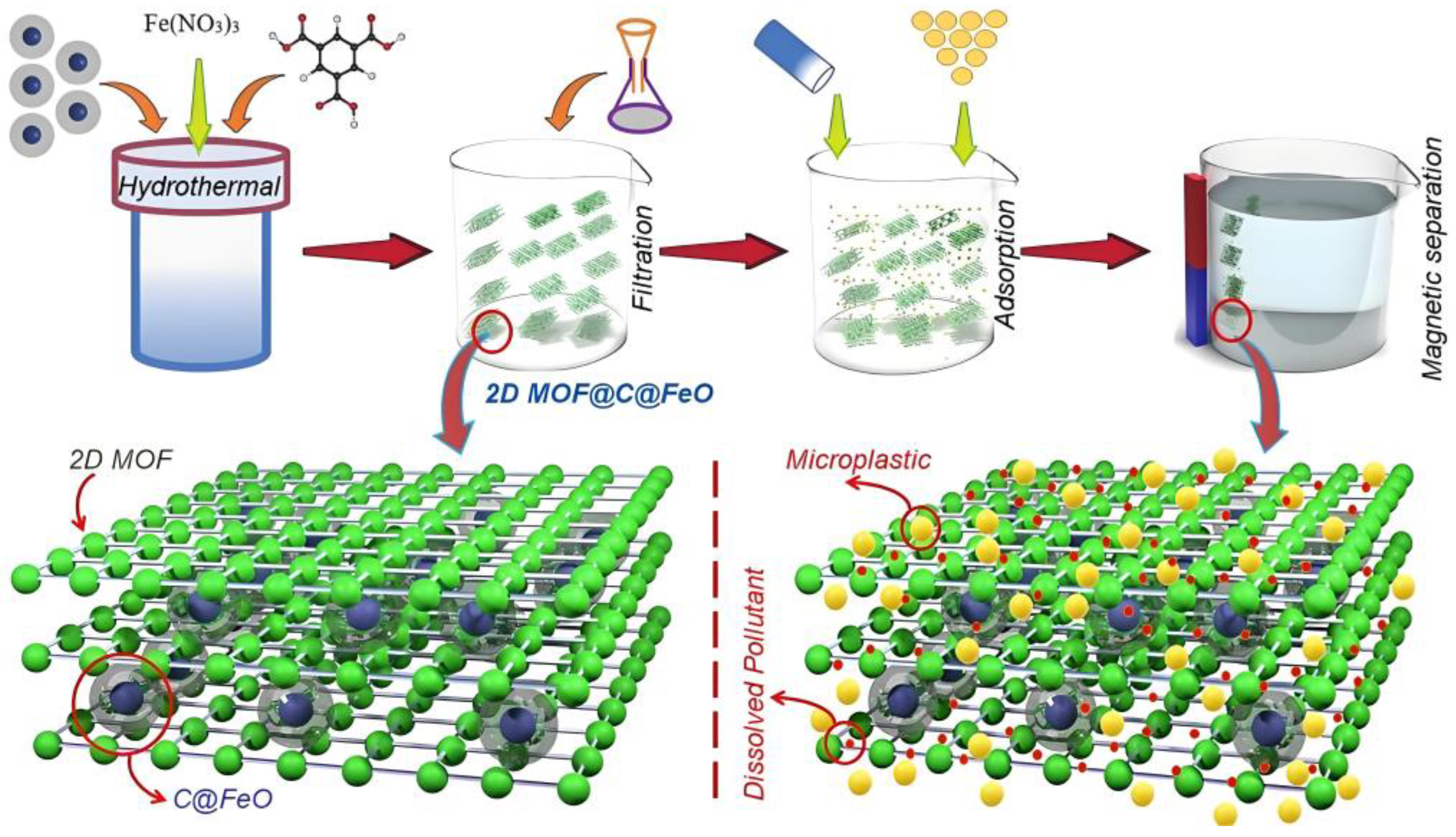 Molecules 30 01336 g013