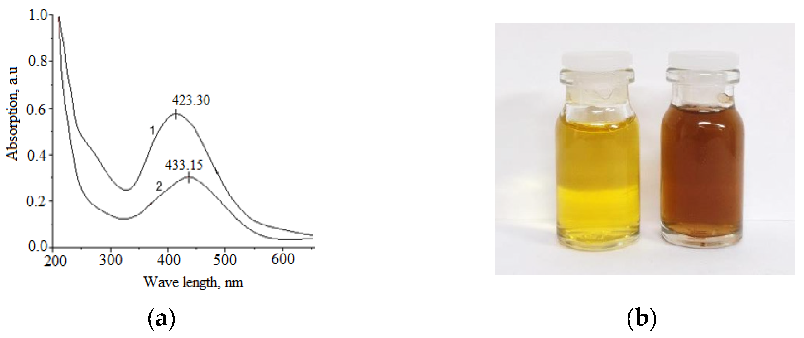 Molecules 30 01337 g002