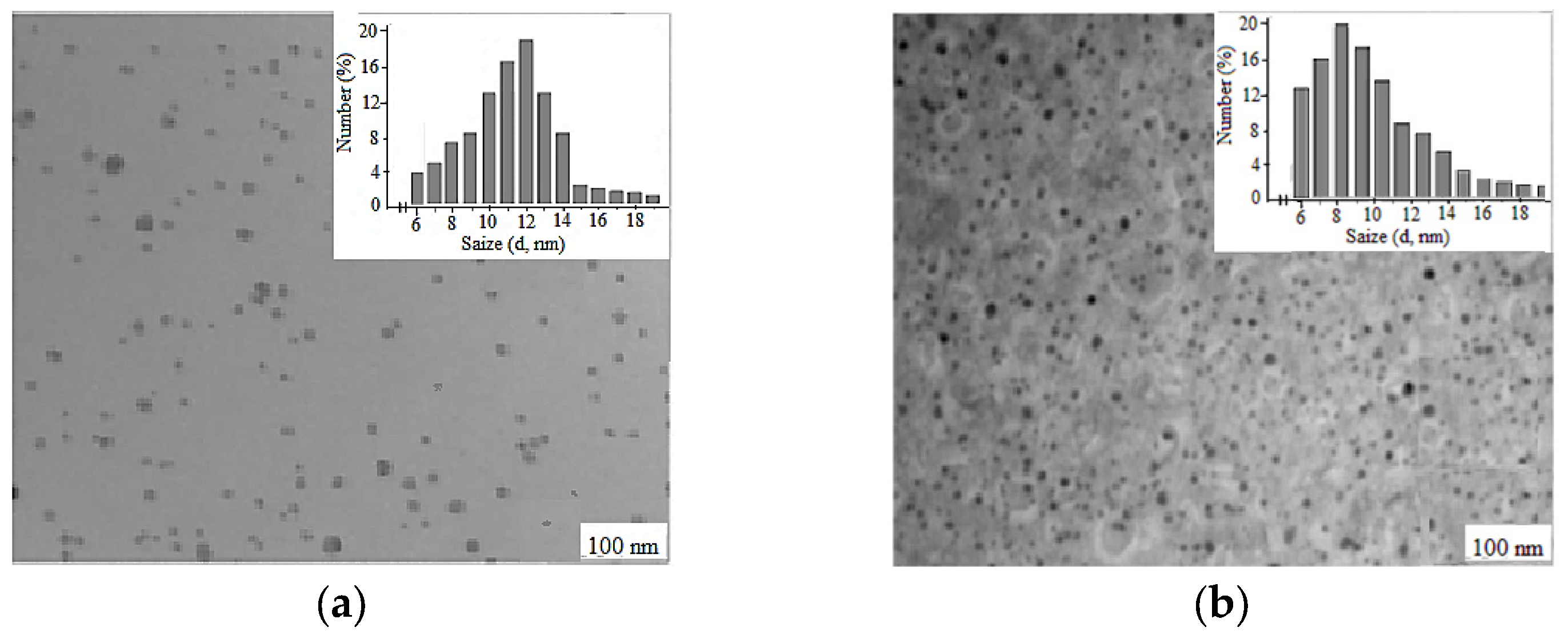 Molecules 30 01337 g003