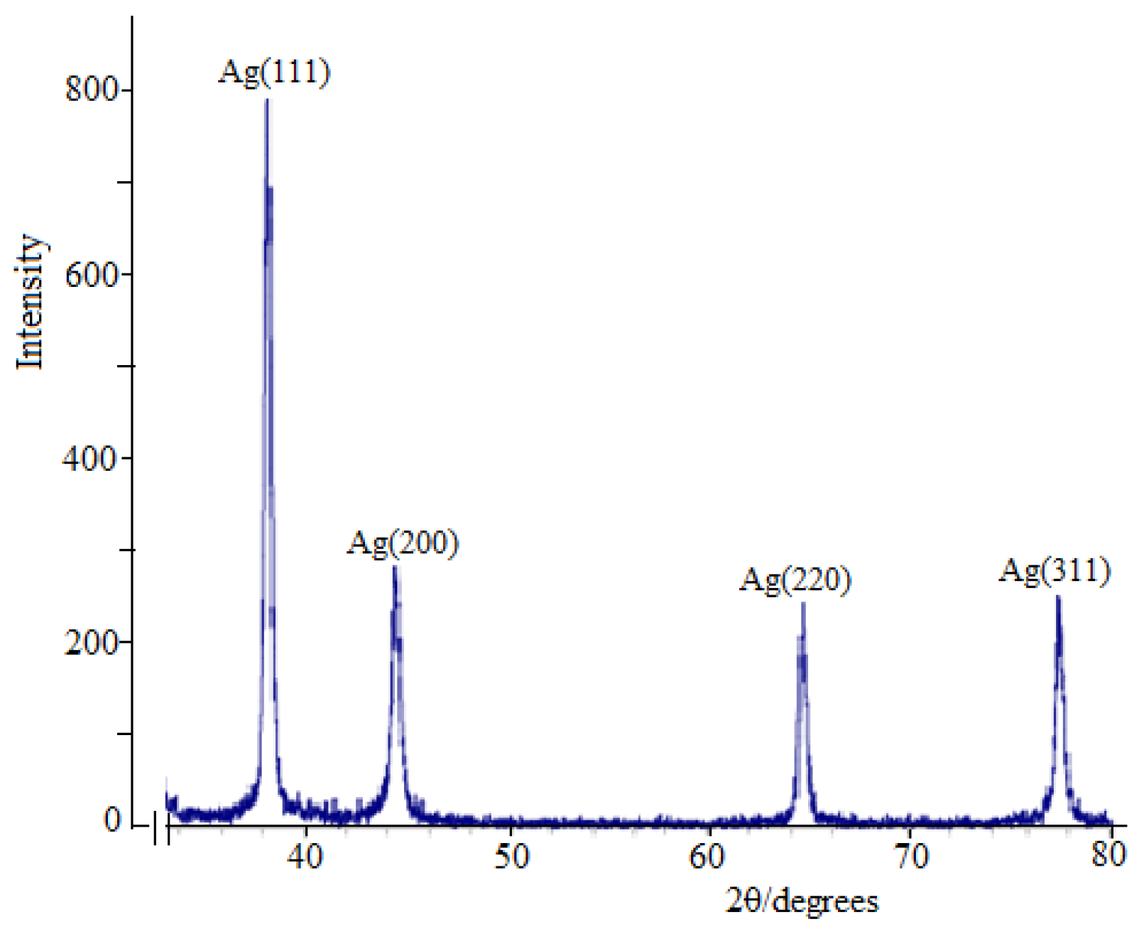 Molecules 30 01337 g004