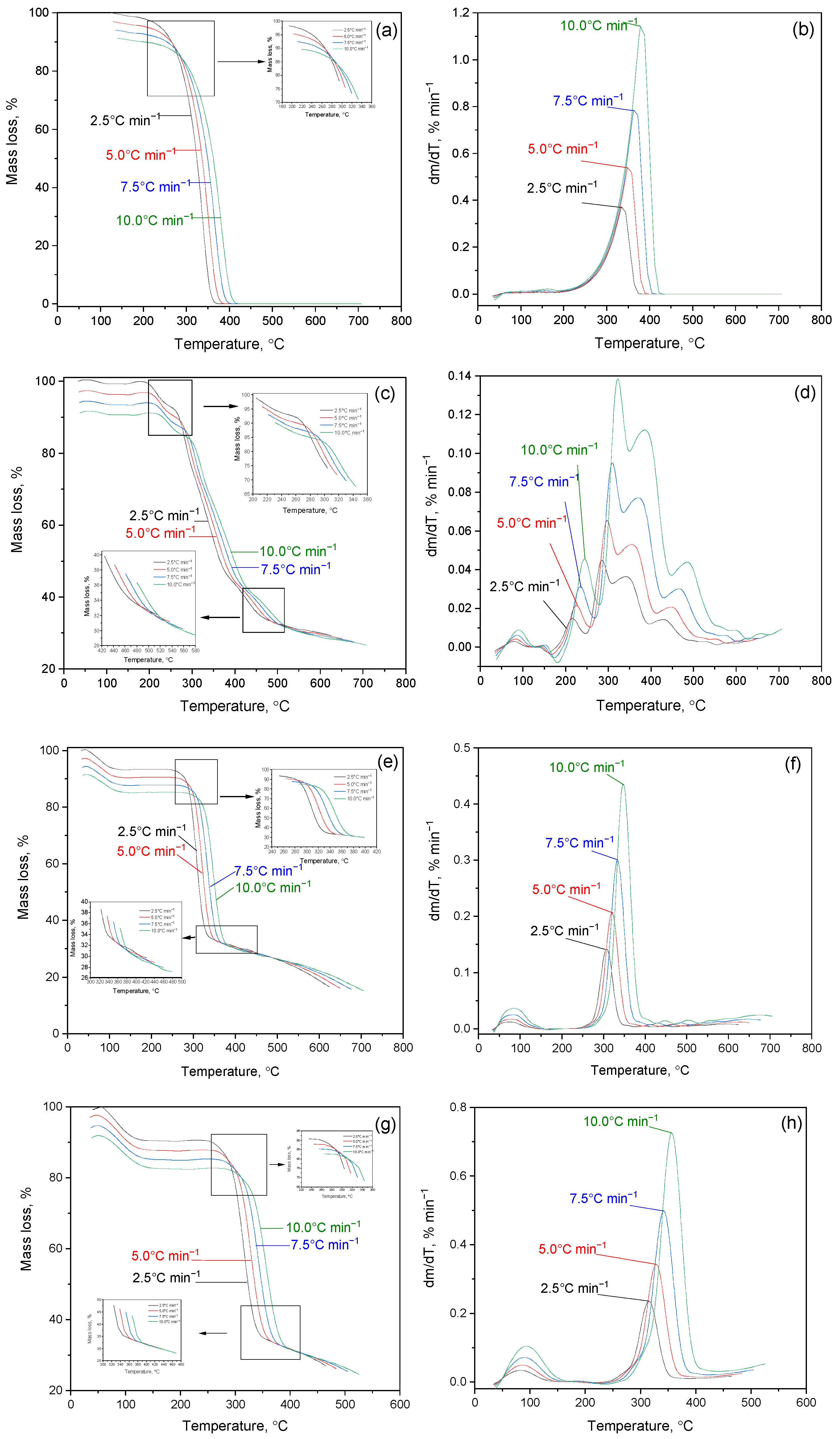 Molecules 30 01337 g006a