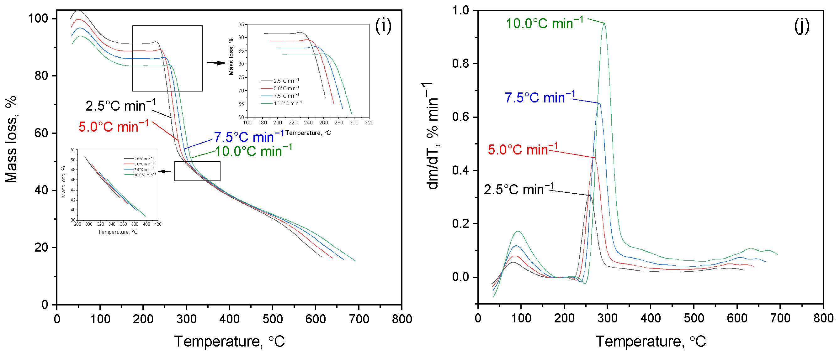 Molecules 30 01337 g006b