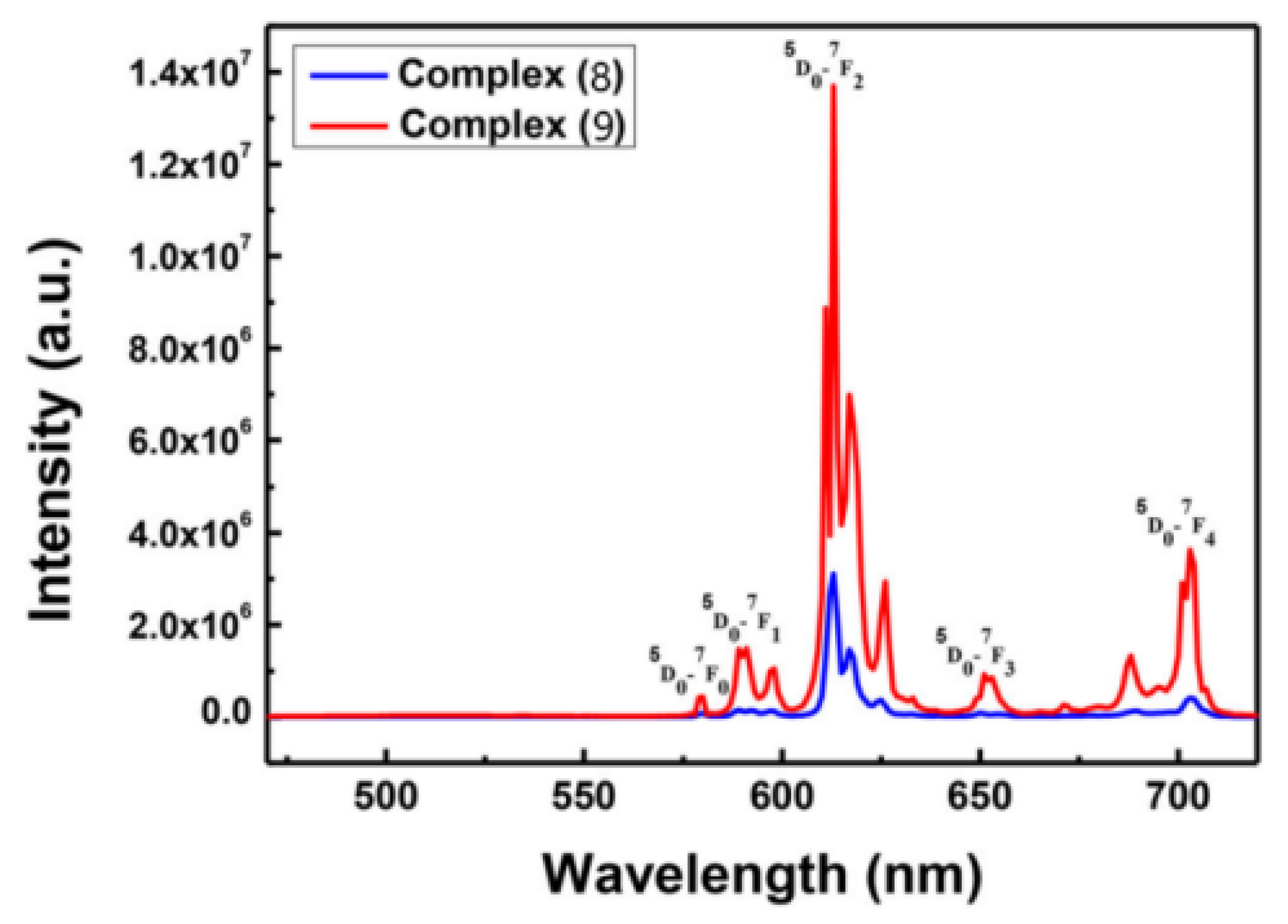 Molecules 30 01342 g007