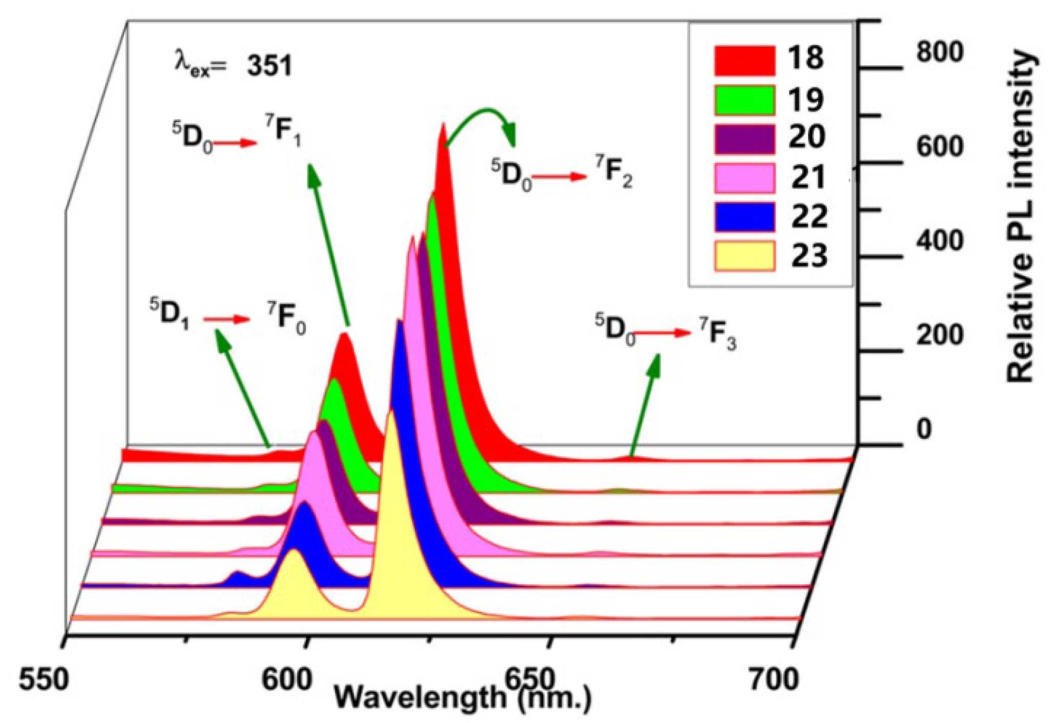 Molecules 30 01342 g011