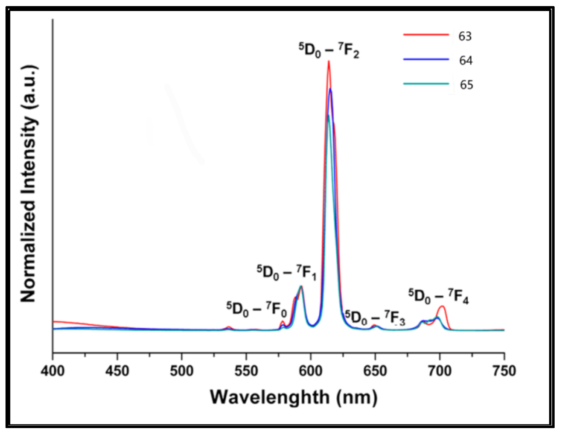 Molecules 30 01342 g021
