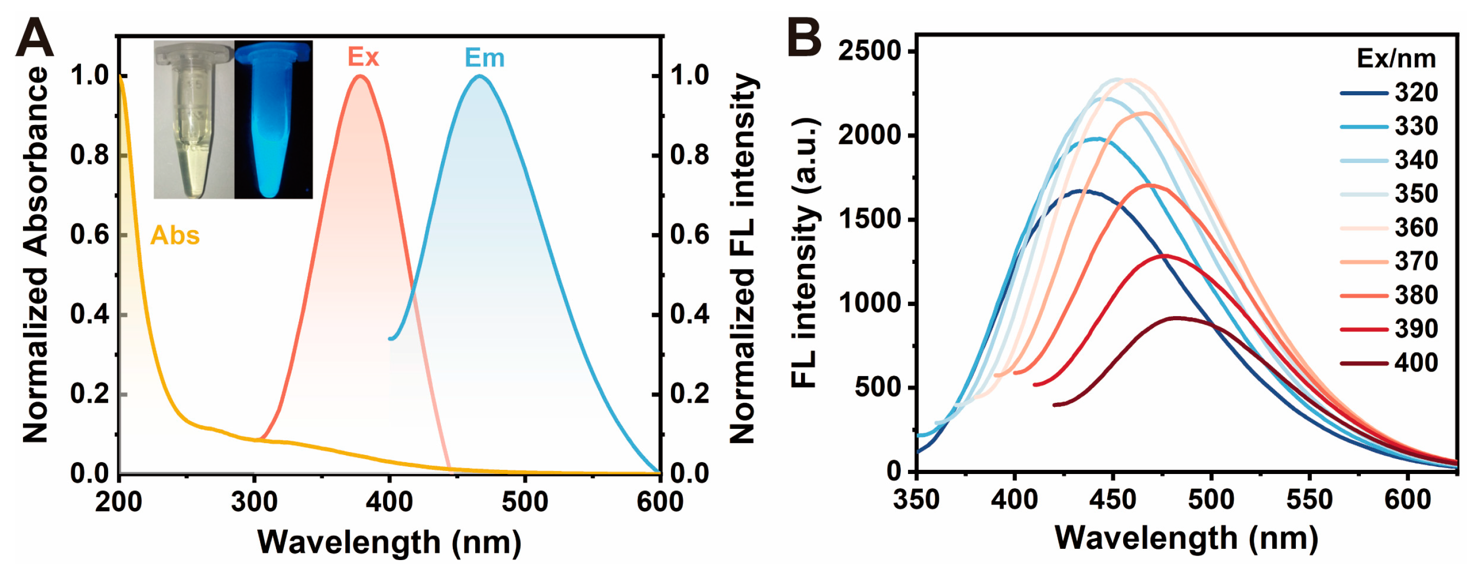 Molecules 30 01343 g002 Molecules 30 01343 g002