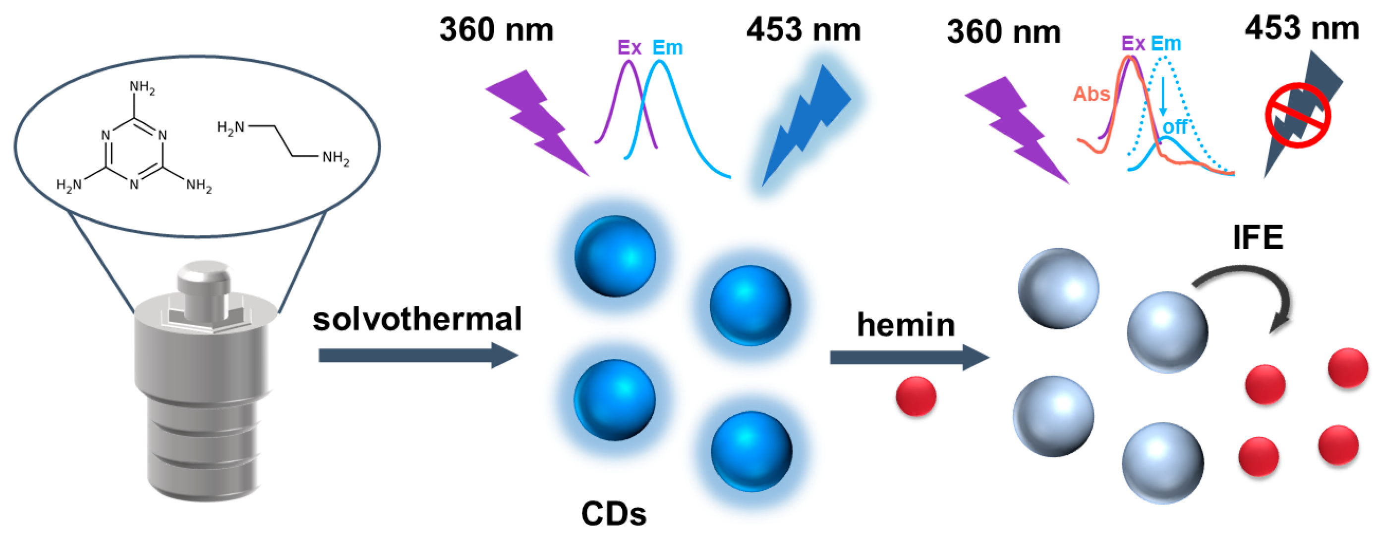 Molecules 30 01343 sch001 Molecules 30 01343 sch001