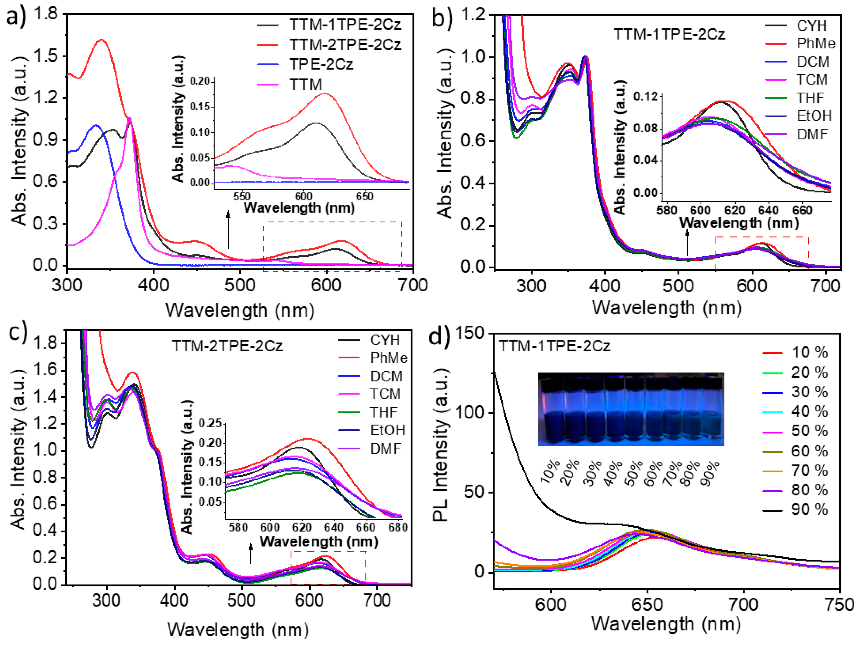 Molecules 30 01344 g001