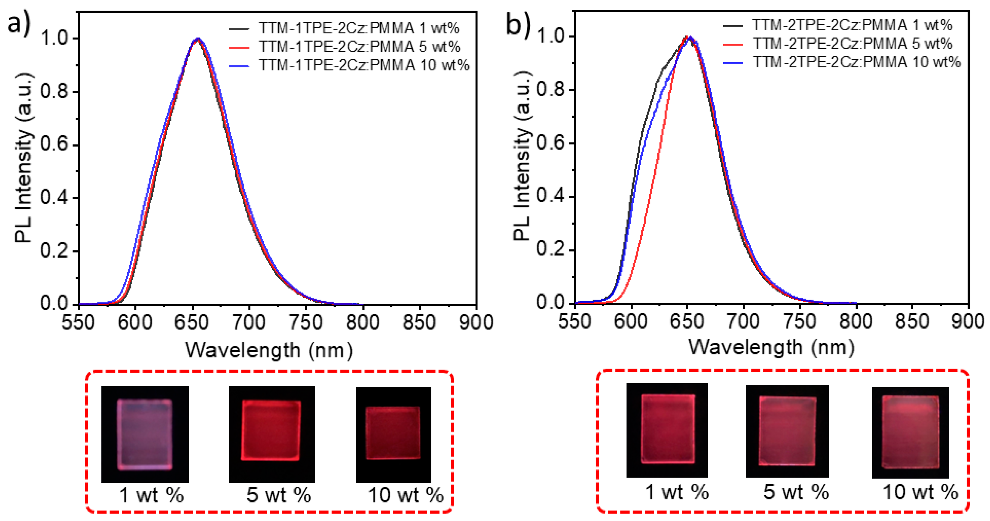 Molecules 30 01344 g002