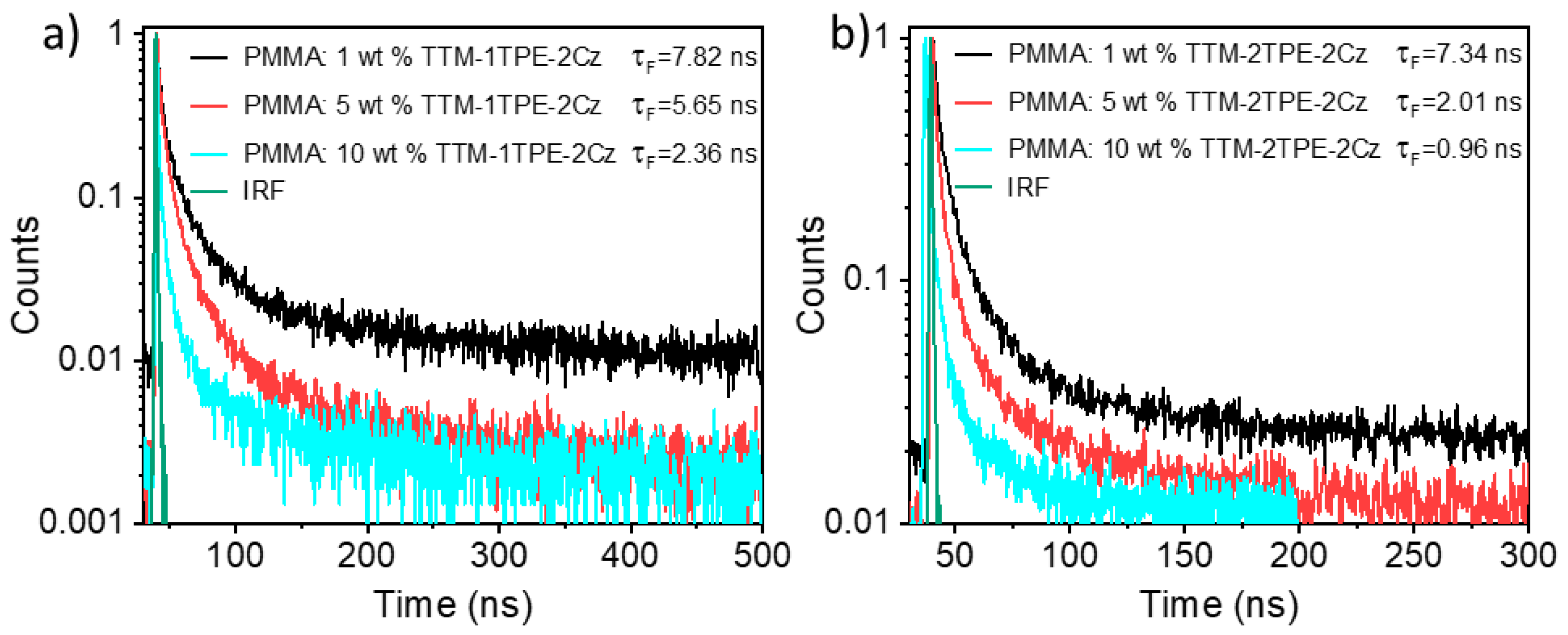 Molecules 30 01344 g003