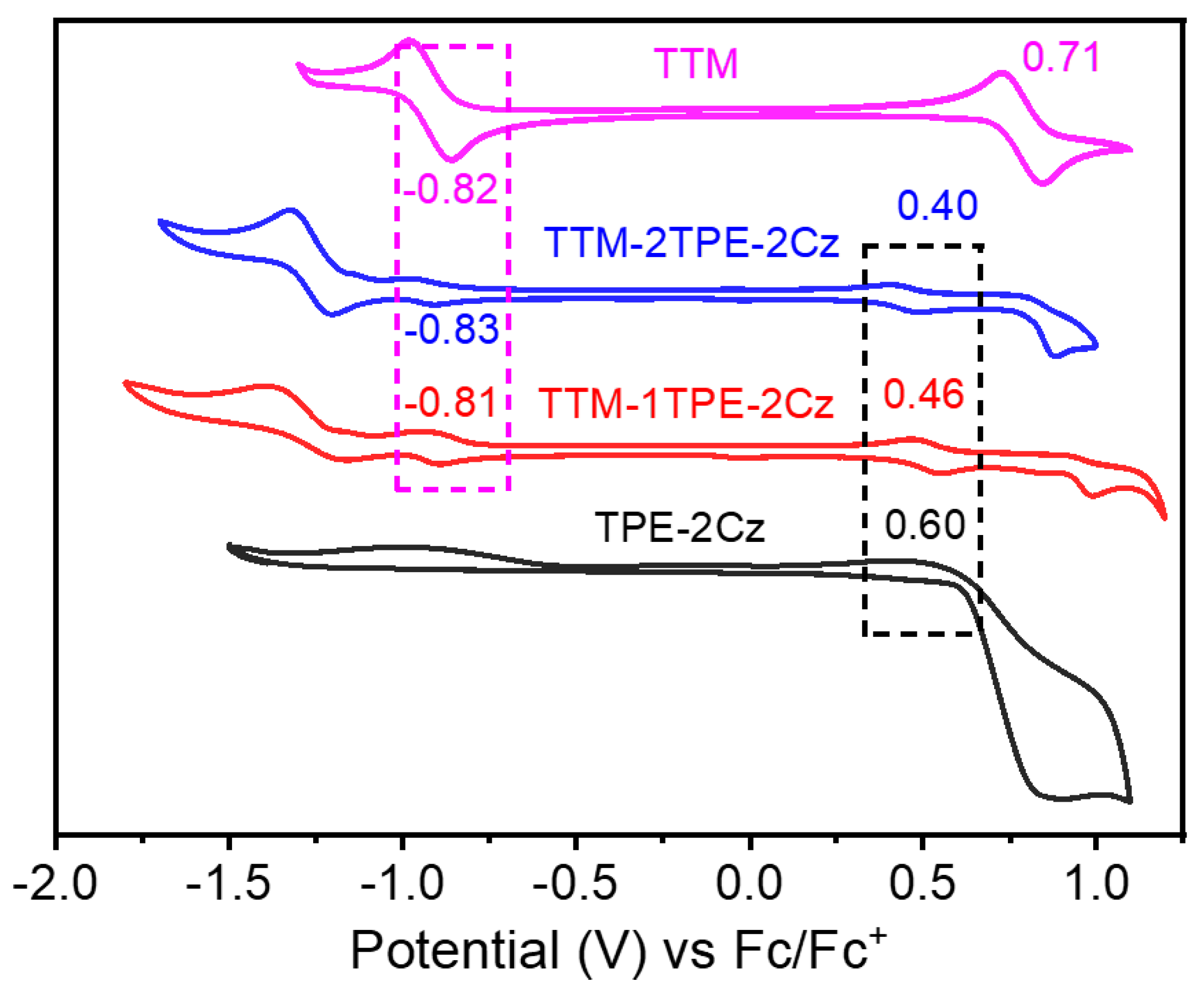 Molecules 30 01344 g005