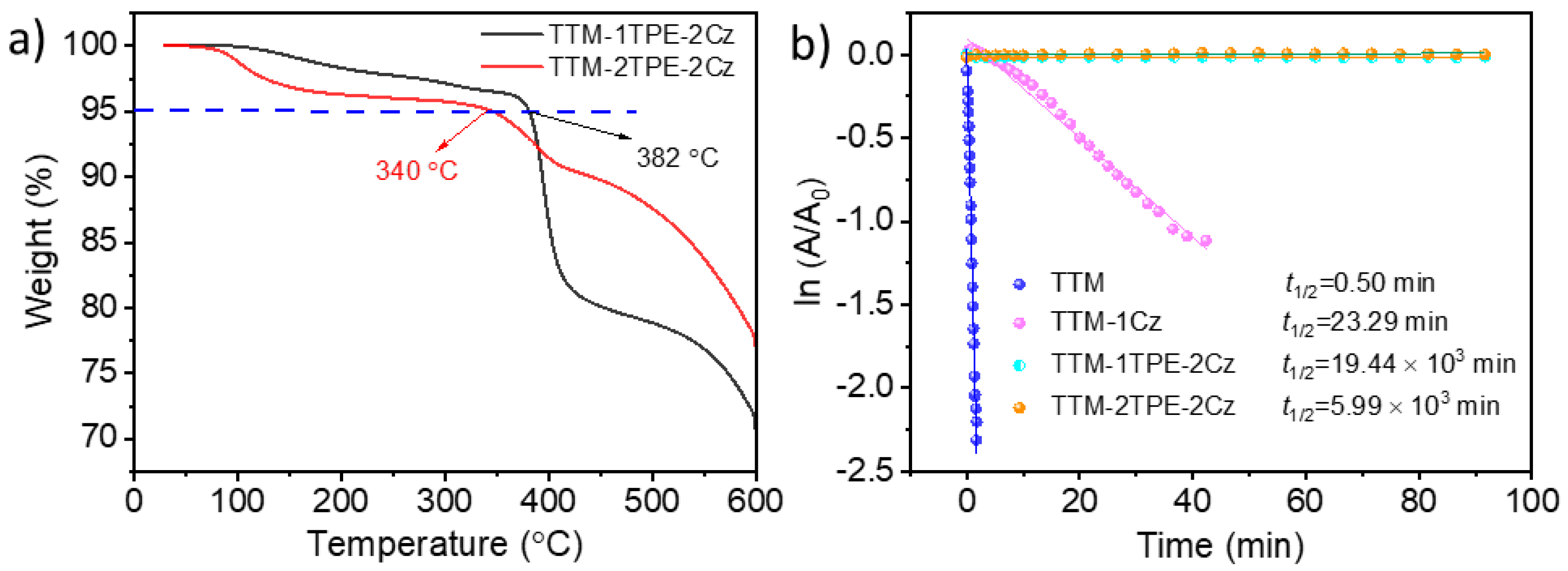 Molecules 30 01344 g006