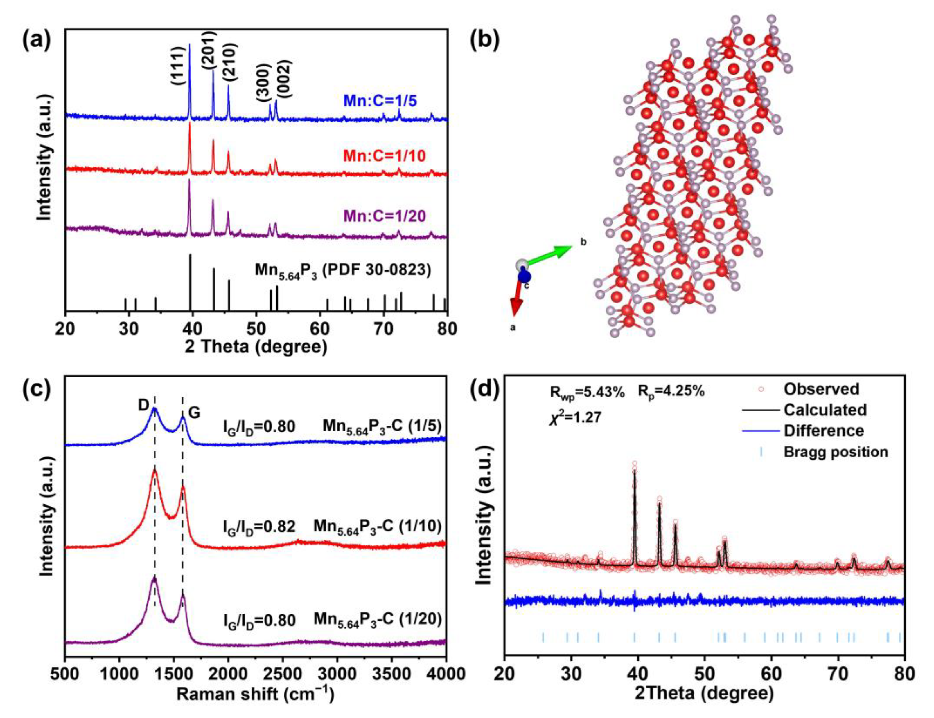 Molecules 30 01346 g001