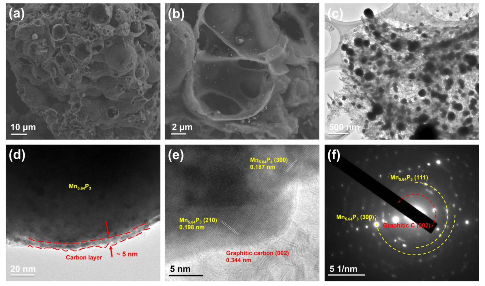 Molecules 30 01346 g002
