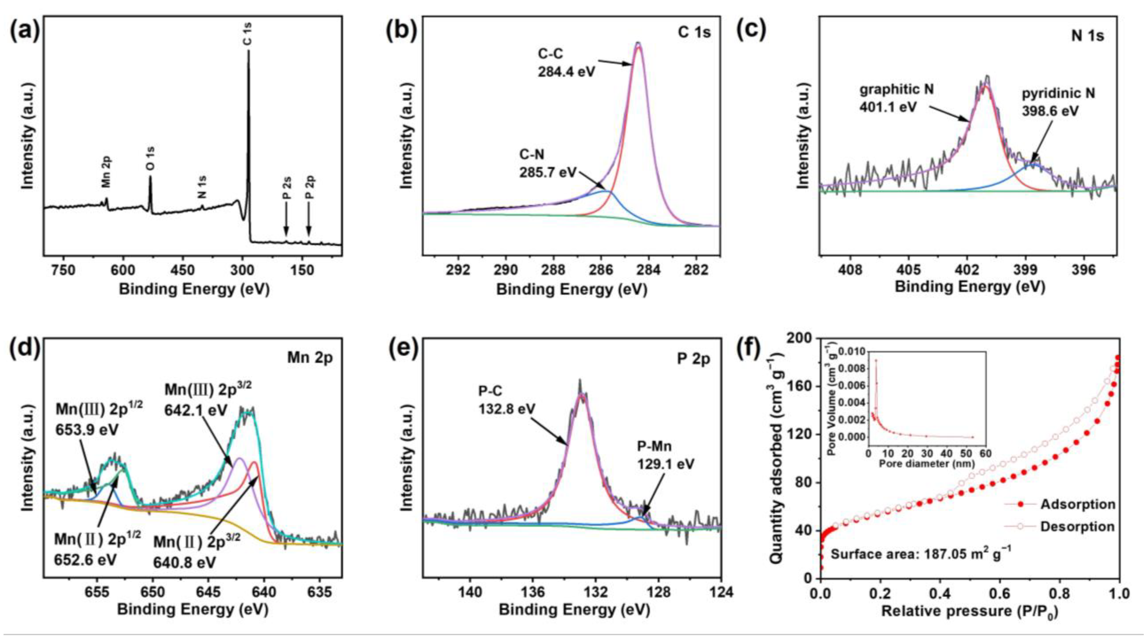 Molecules 30 01346 g003