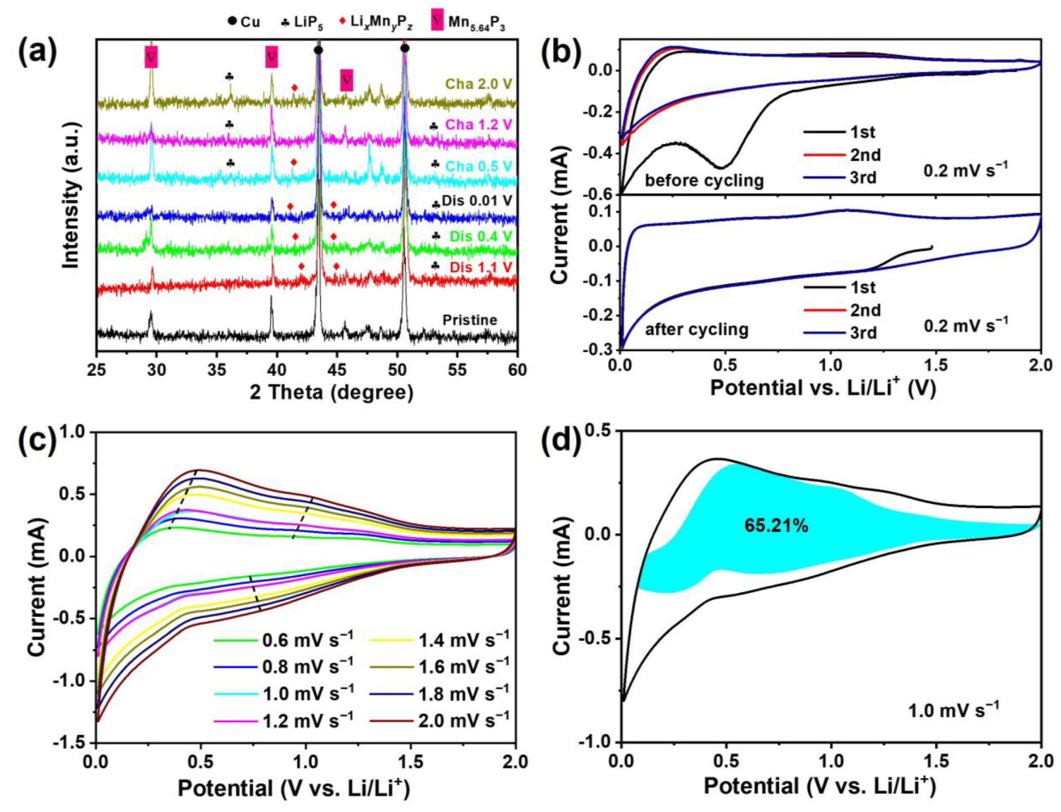 Molecules 30 01346 g005