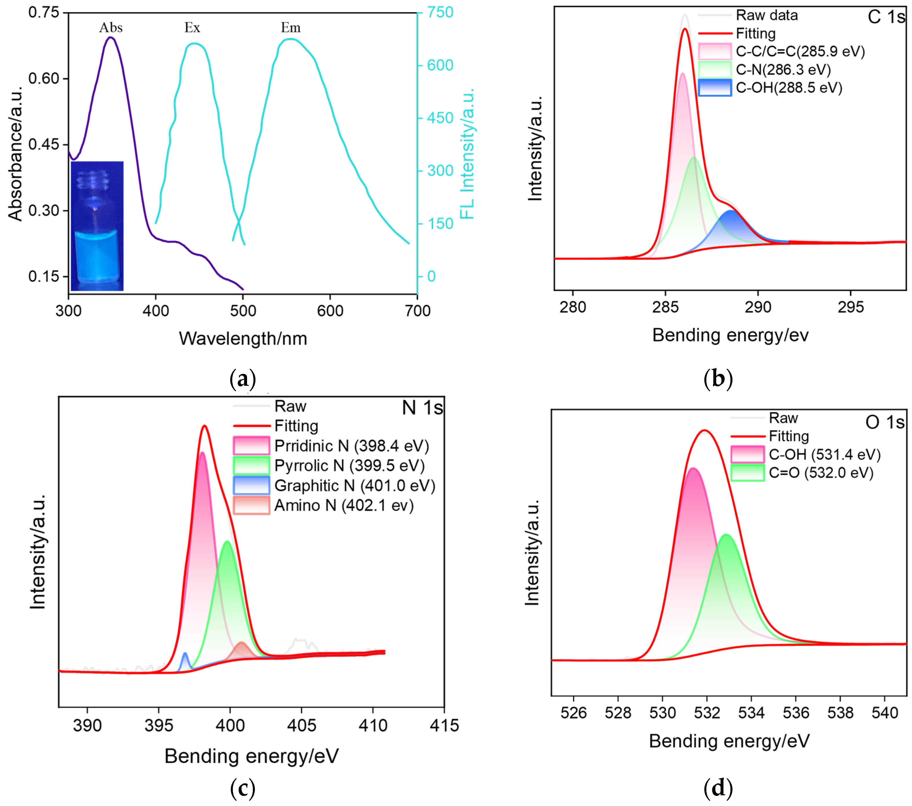 Molecules 30 01347 g001
