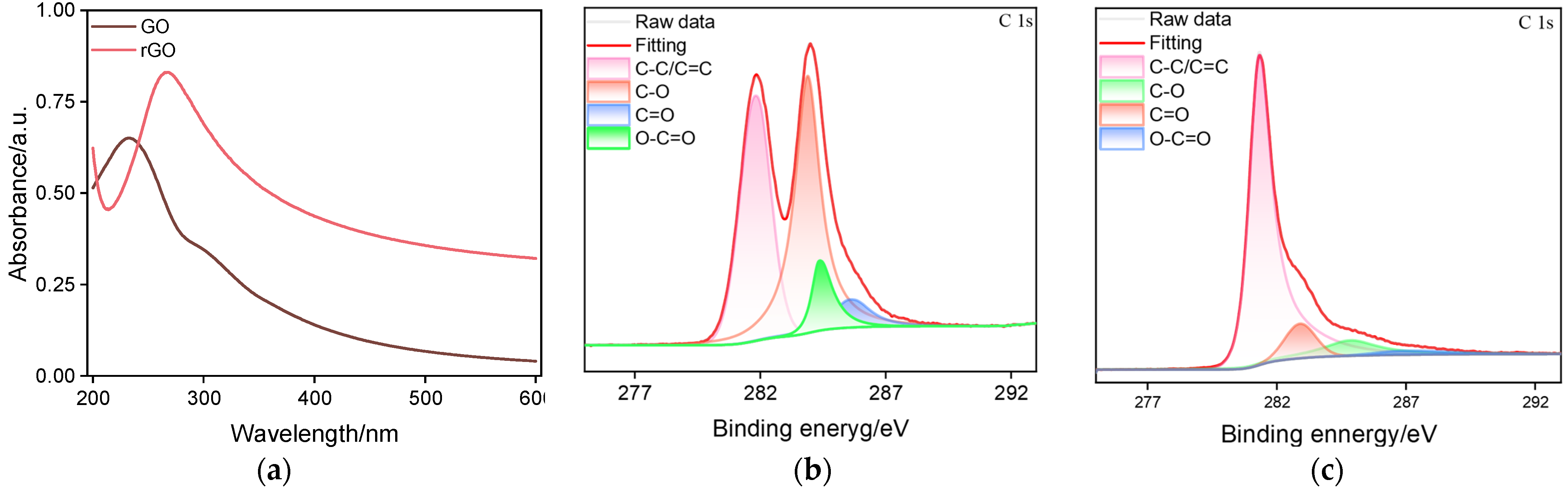 Molecules 30 01347 g002