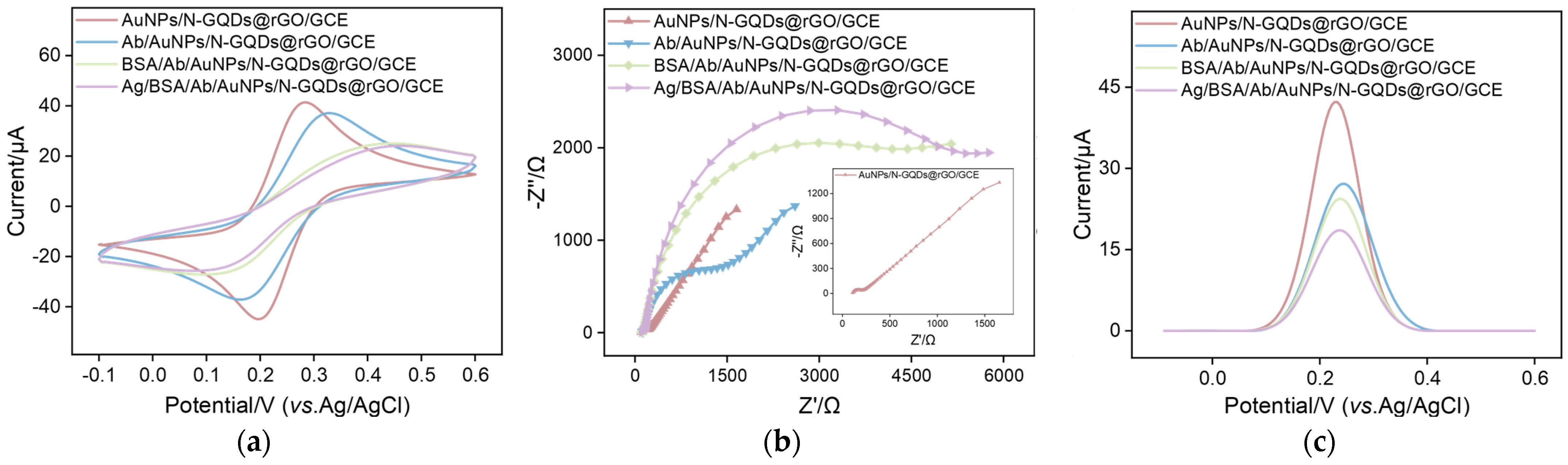Molecules 30 01347 g005