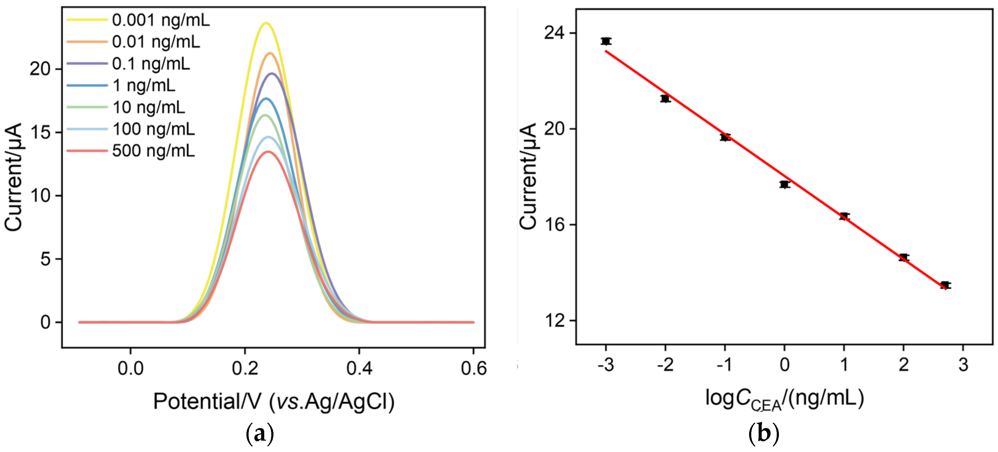 Molecules 30 01347 g007