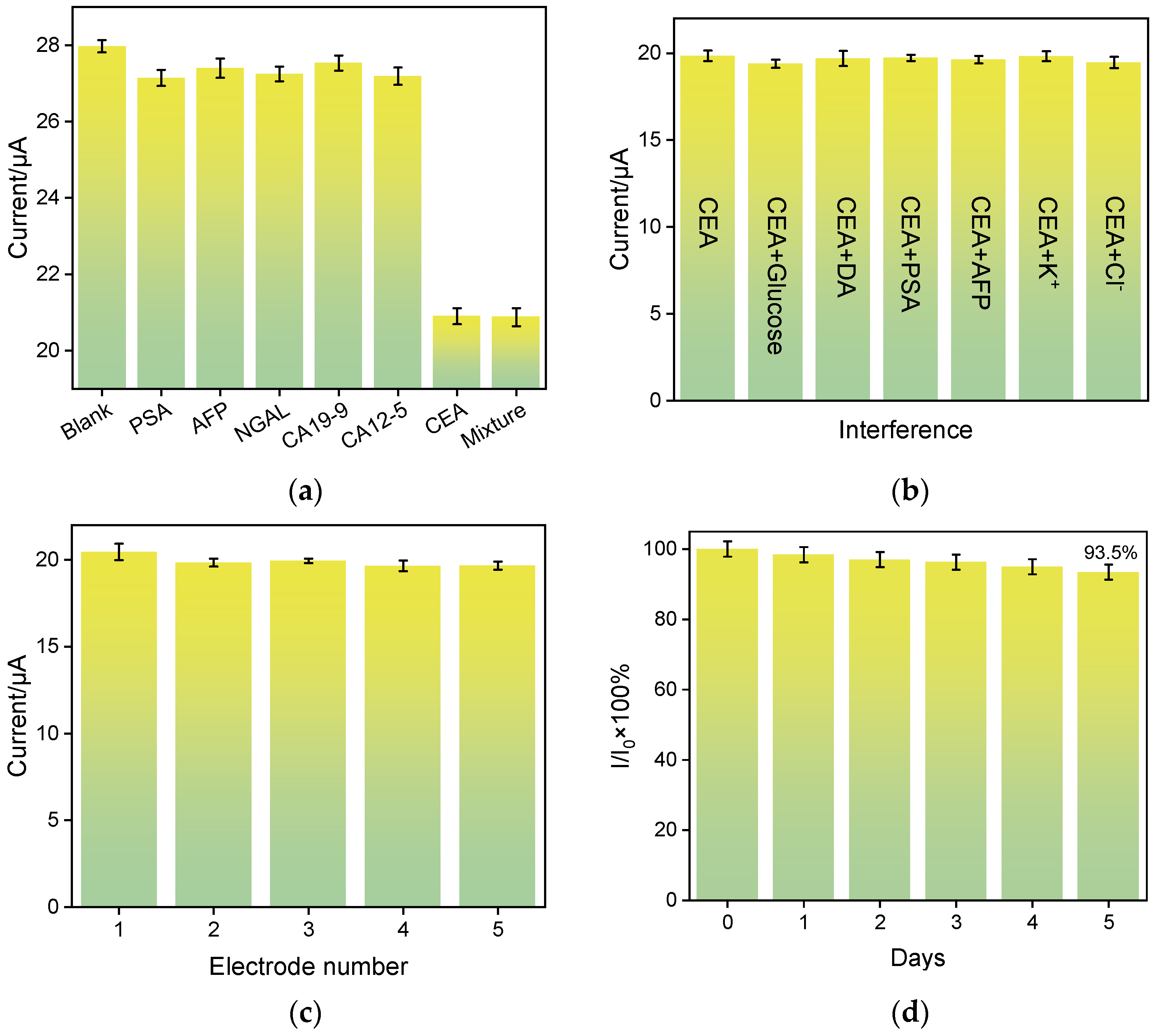 Molecules 30 01347 g008